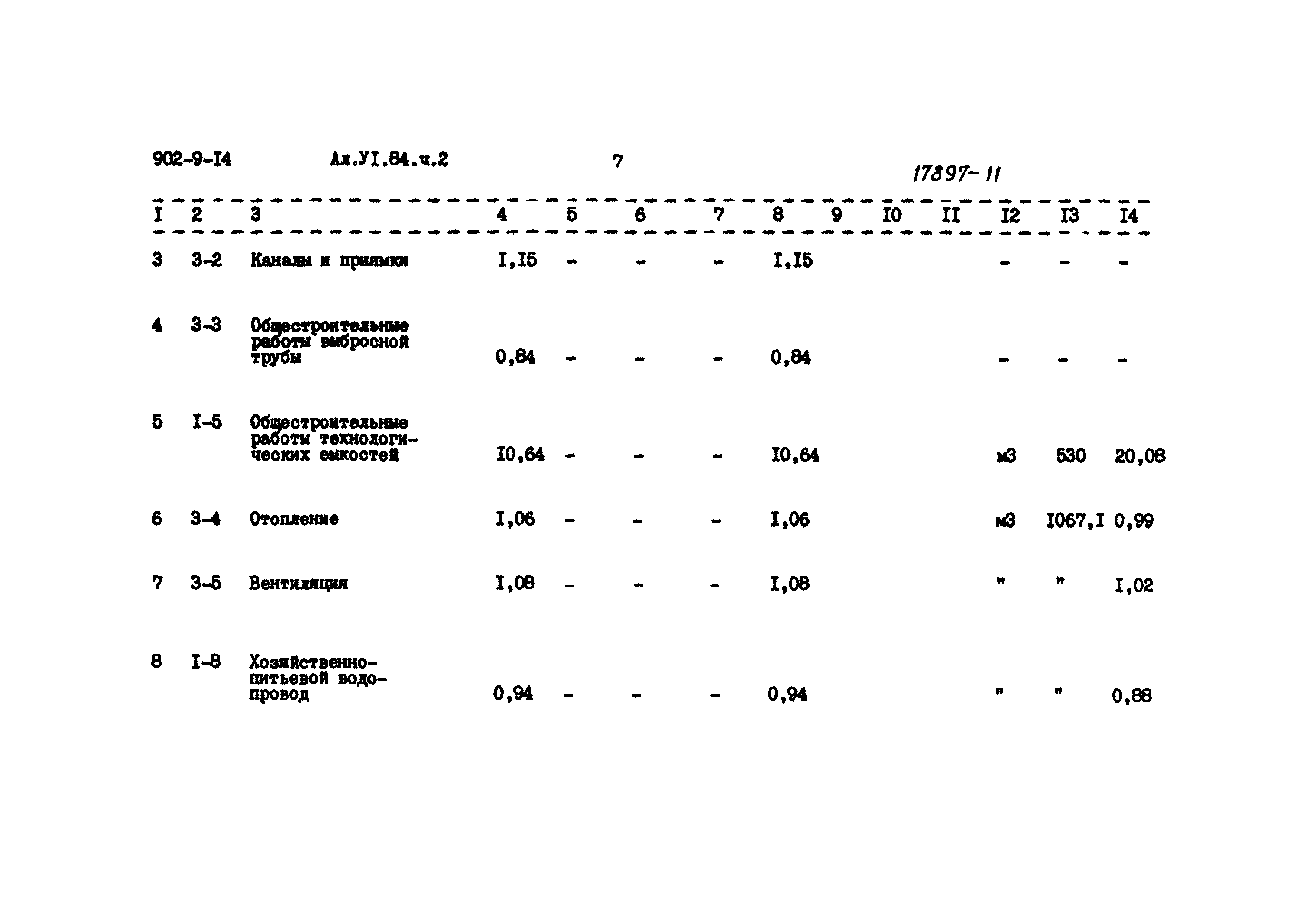Типовой проект 902-9-14