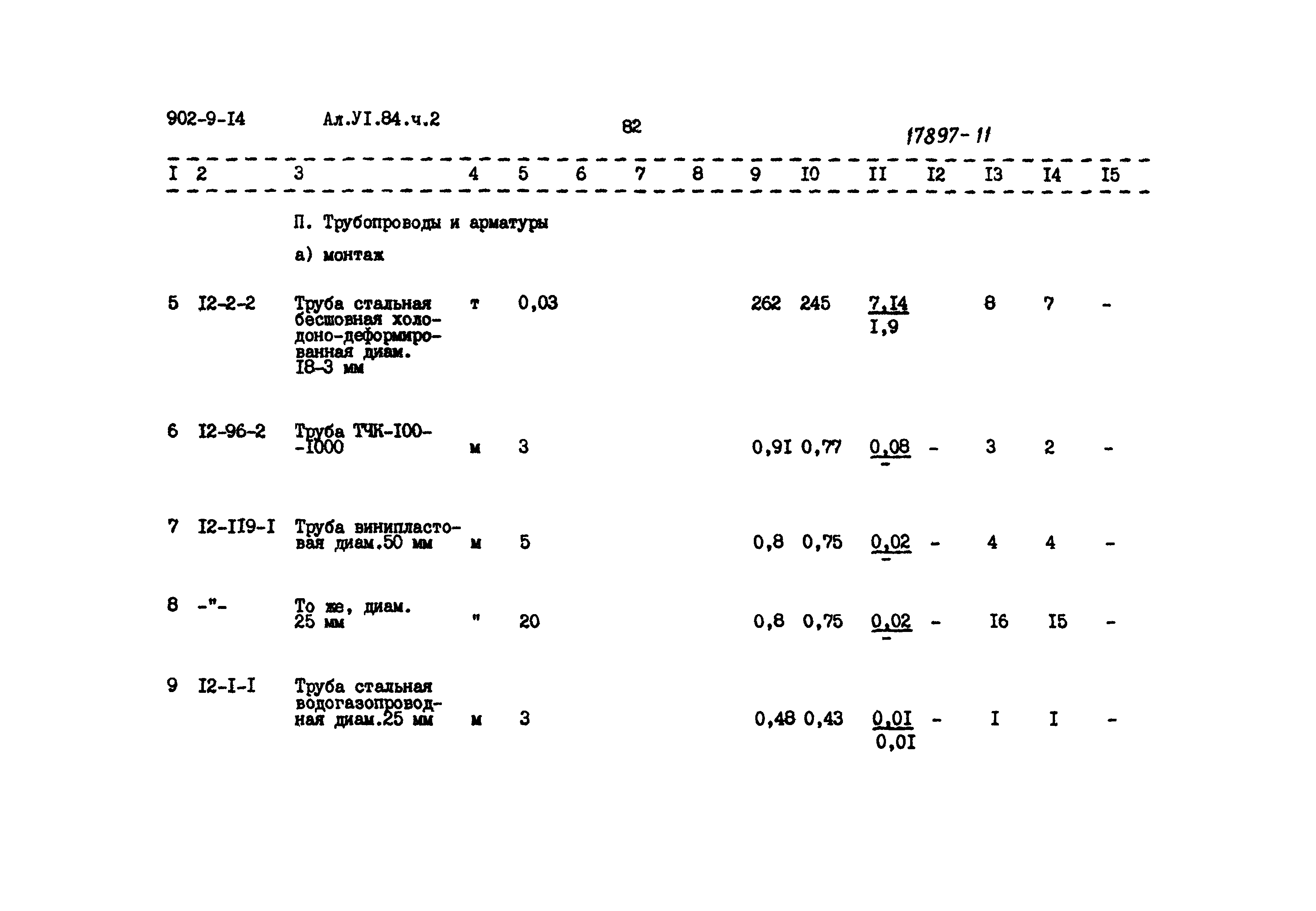Типовой проект 902-9-14