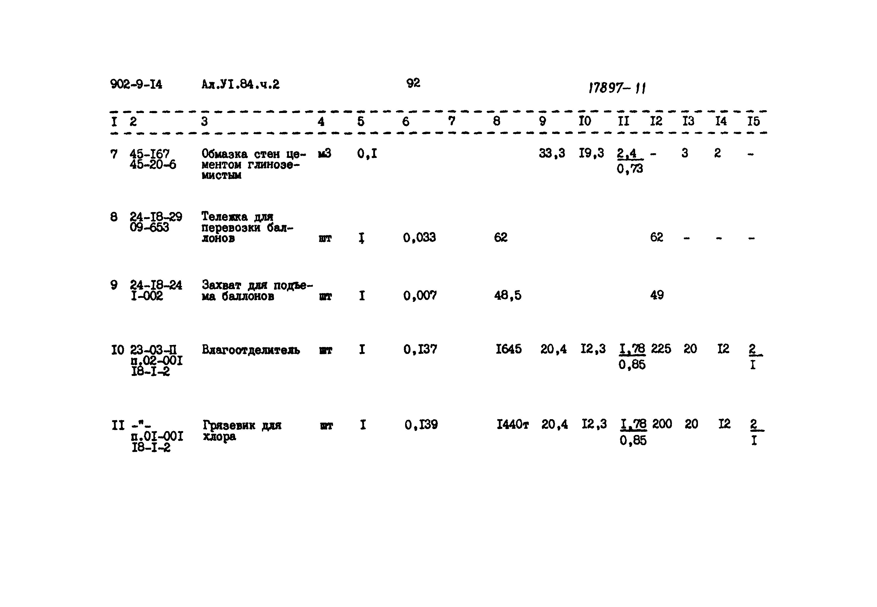 Типовой проект 902-9-14