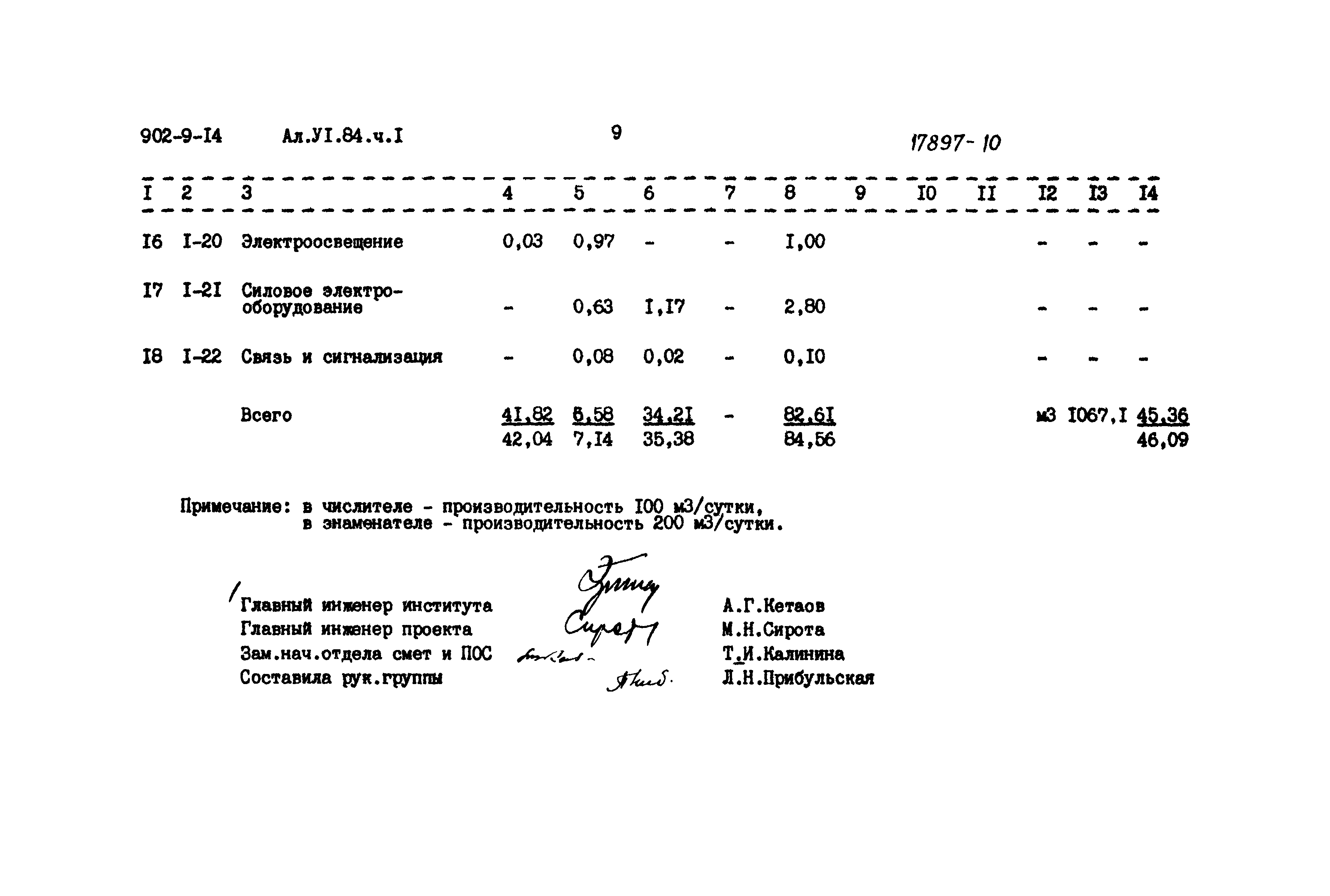 Типовой проект 902-9-14