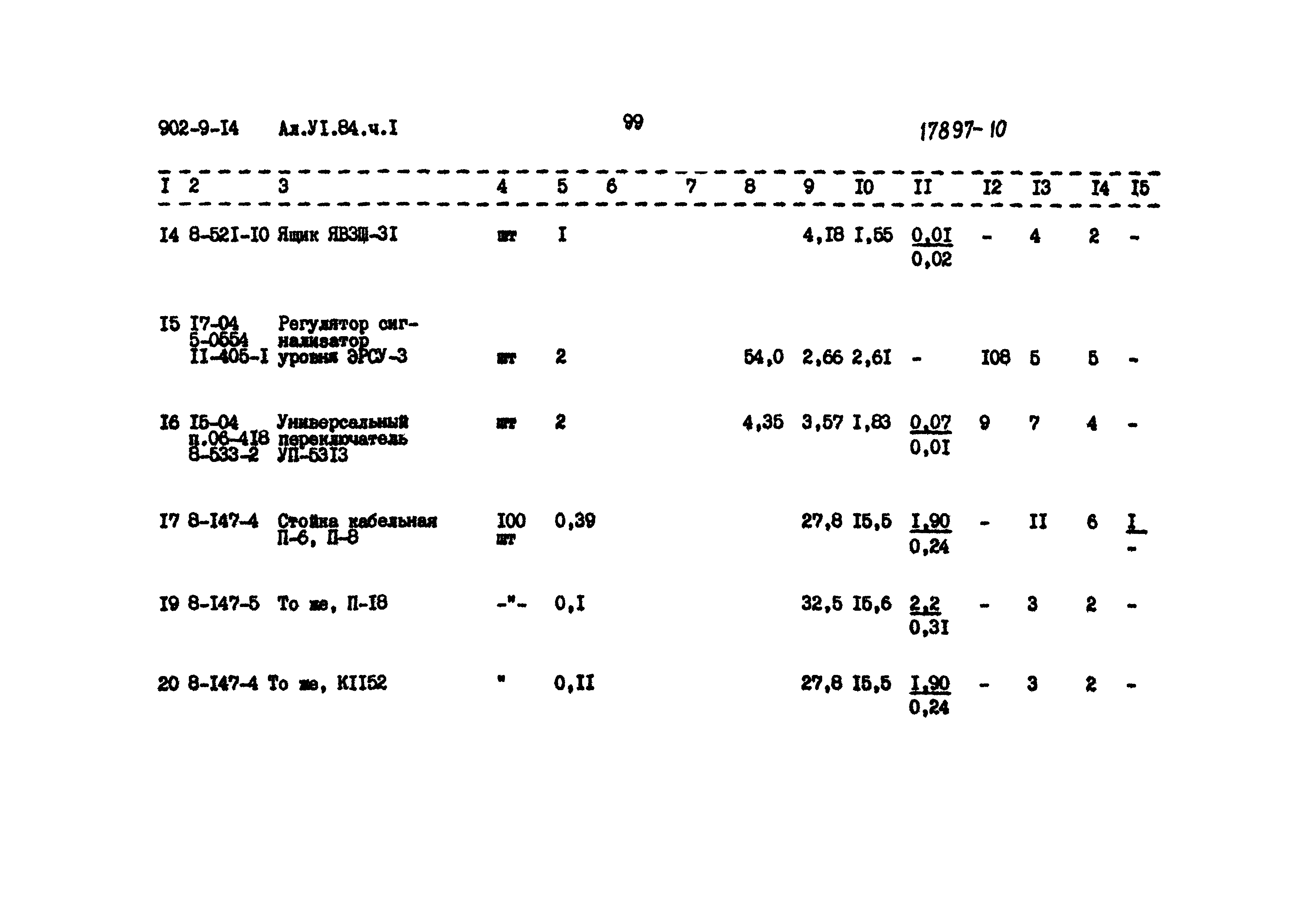 Типовой проект 902-9-14