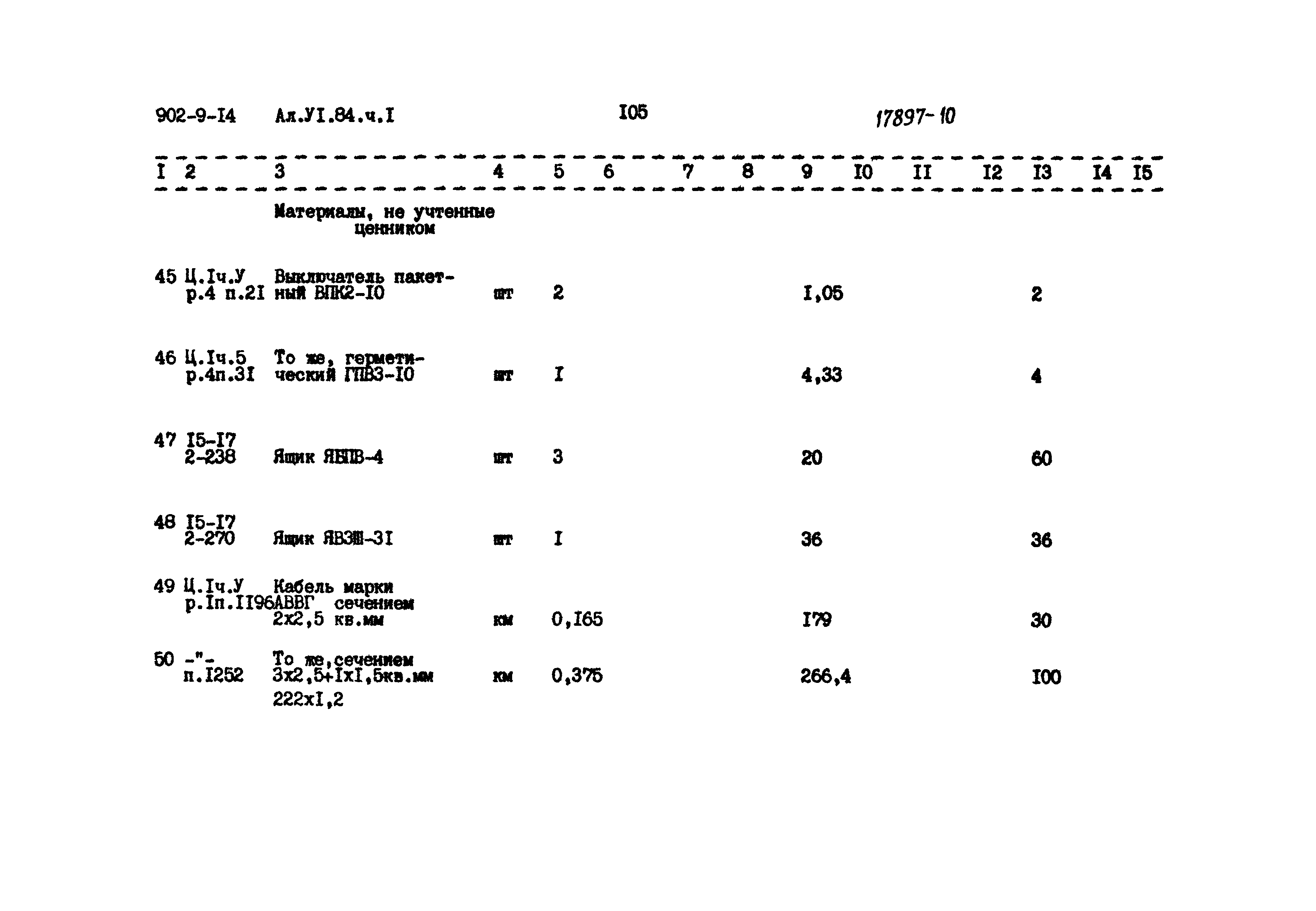 Типовой проект 902-9-14