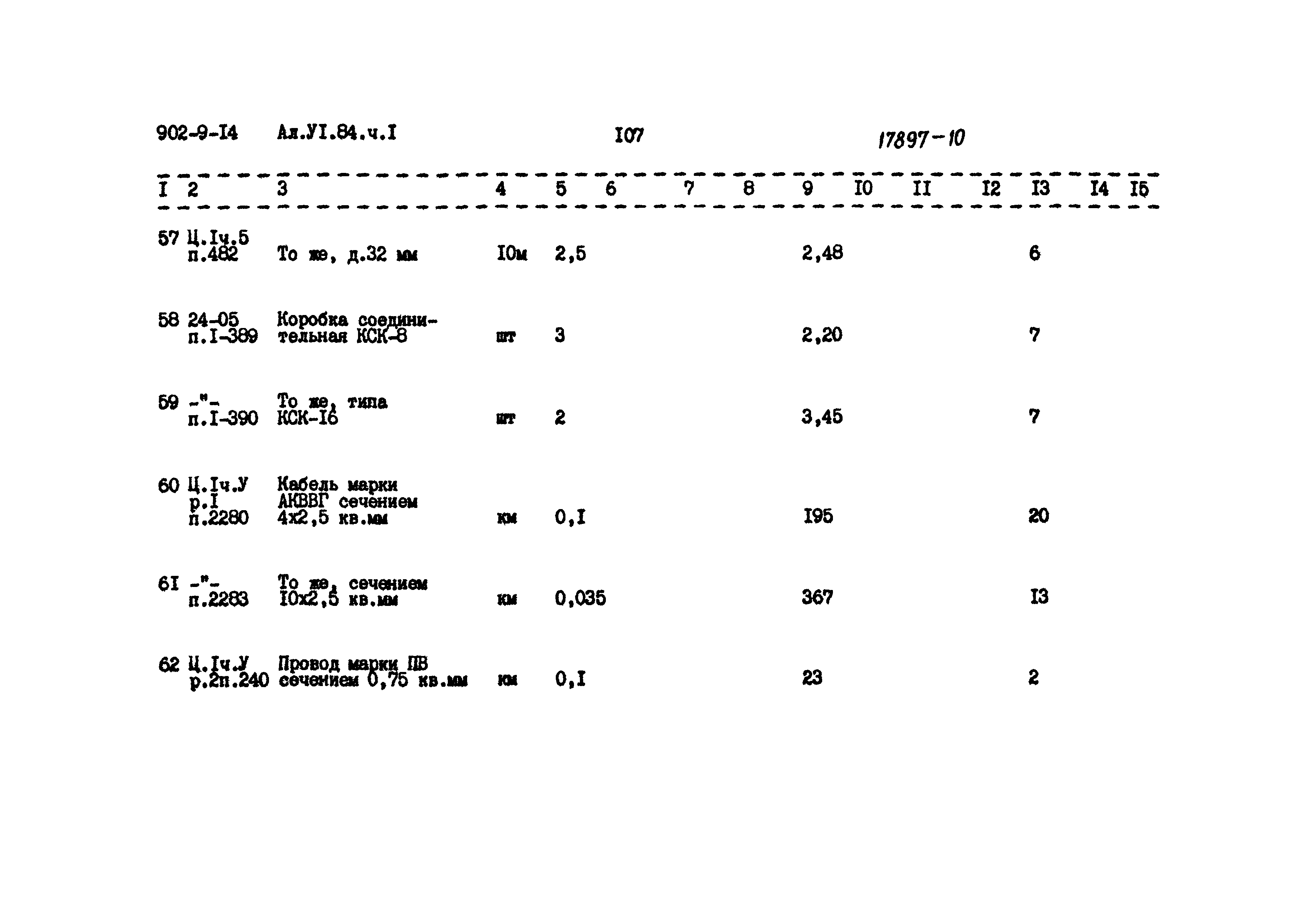 Типовой проект 902-9-14