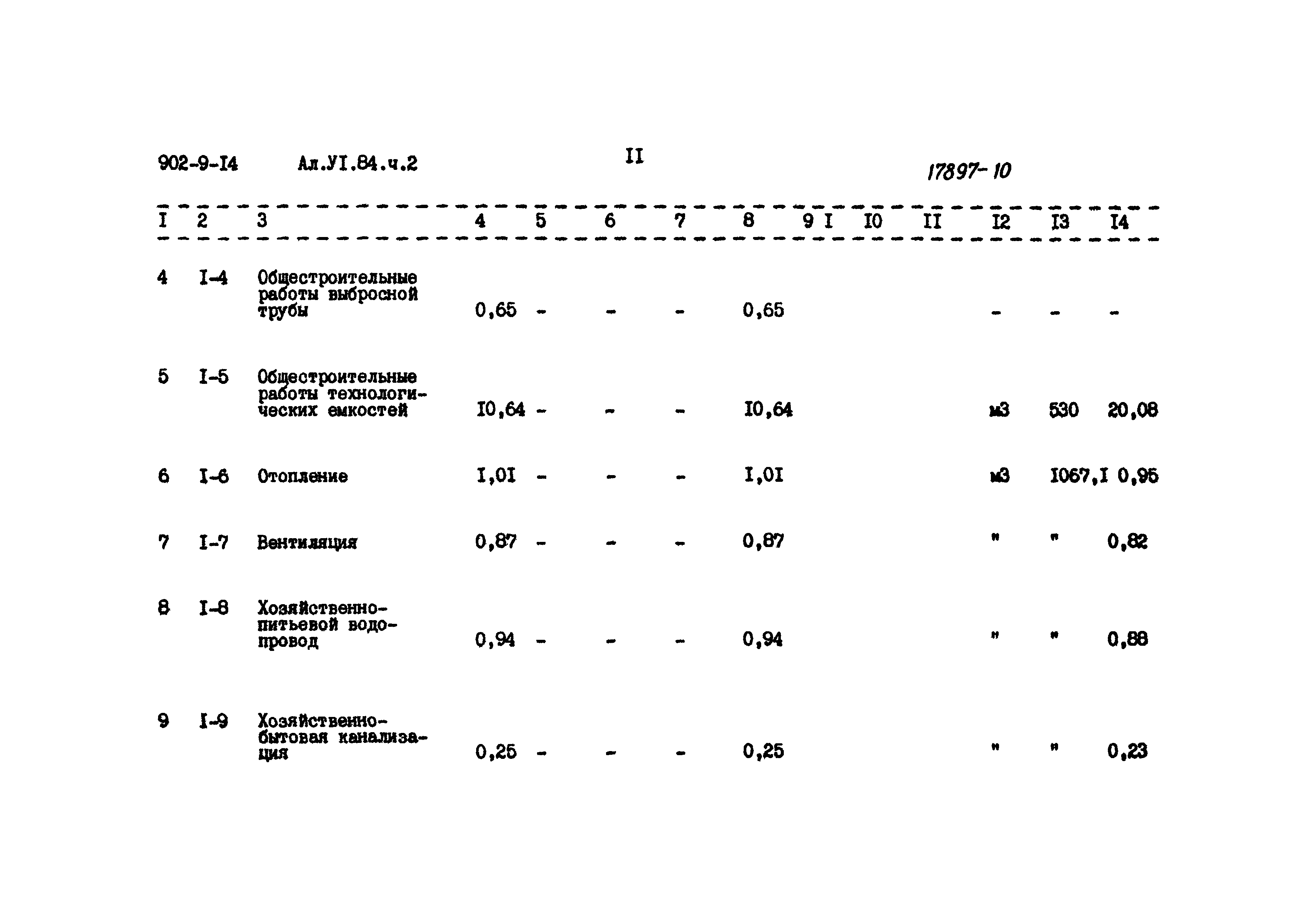 Типовой проект 902-9-14