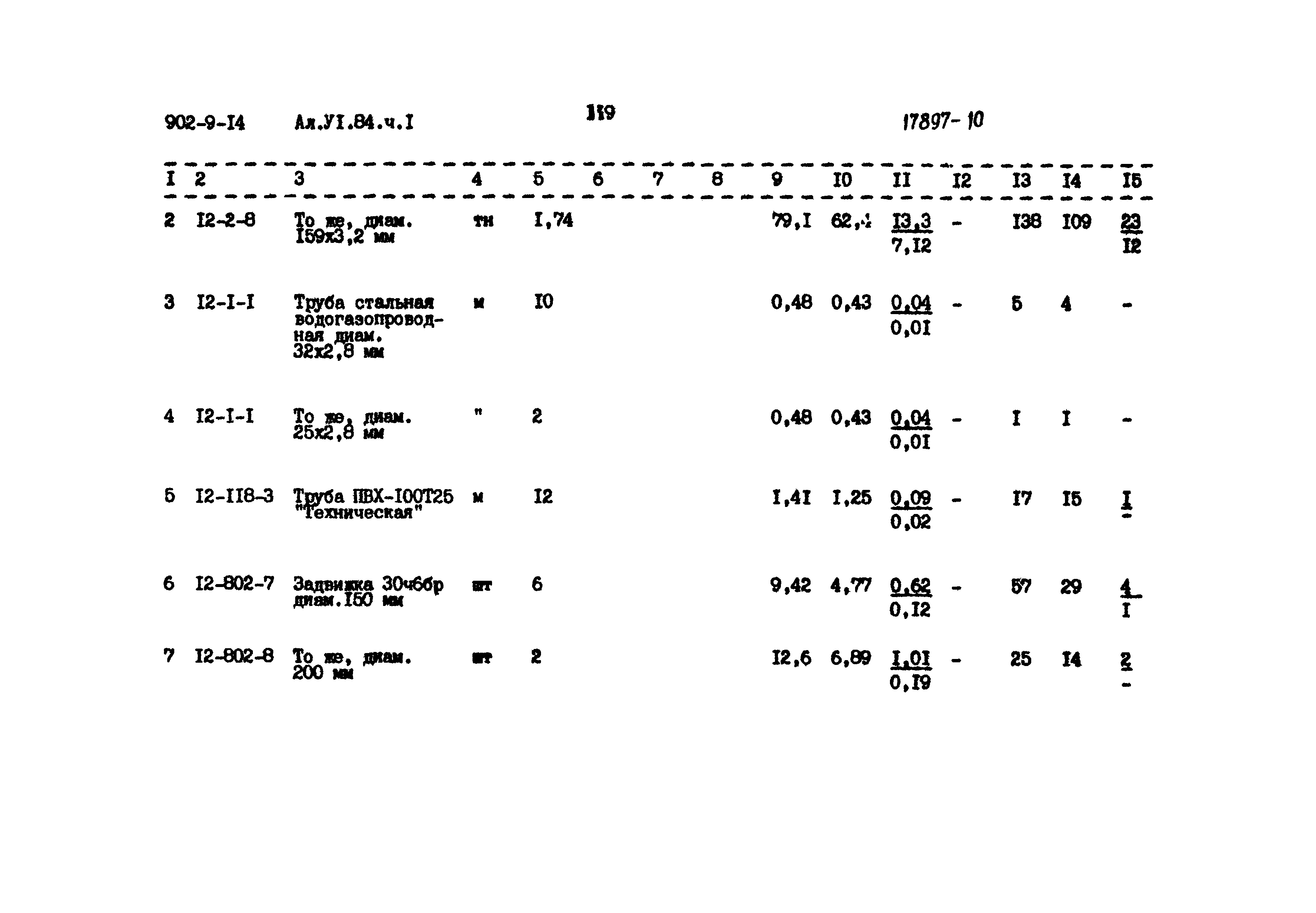 Типовой проект 902-9-14