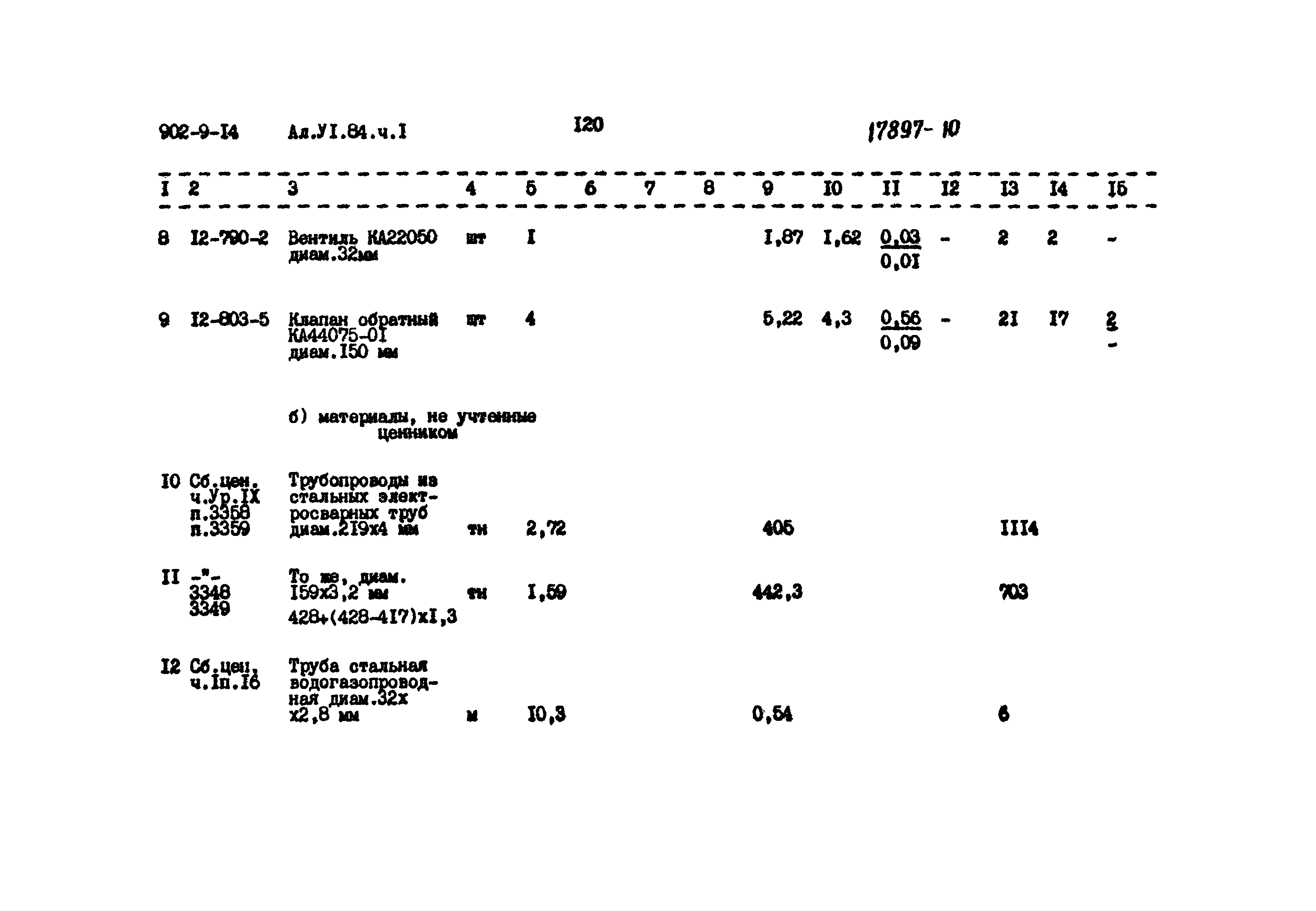 Типовой проект 902-9-14