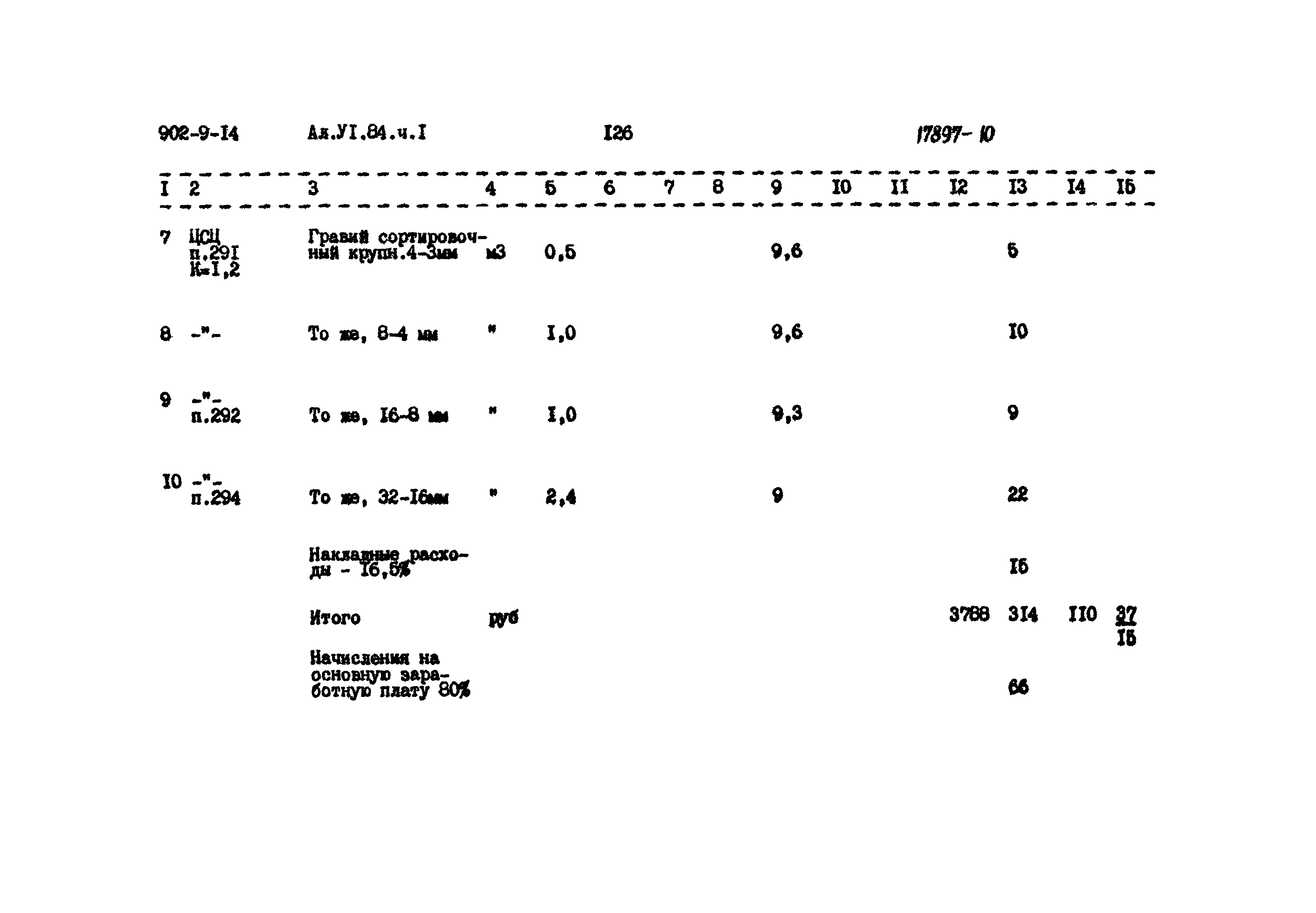 Типовой проект 902-9-14