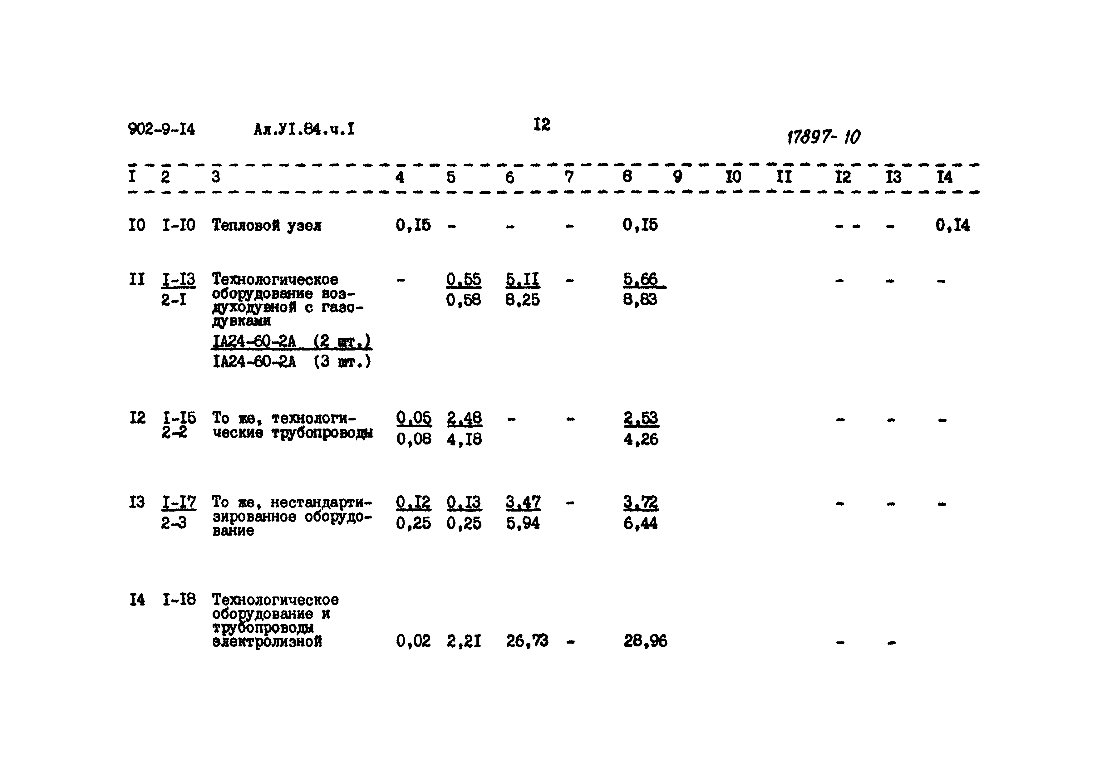 Типовой проект 902-9-14