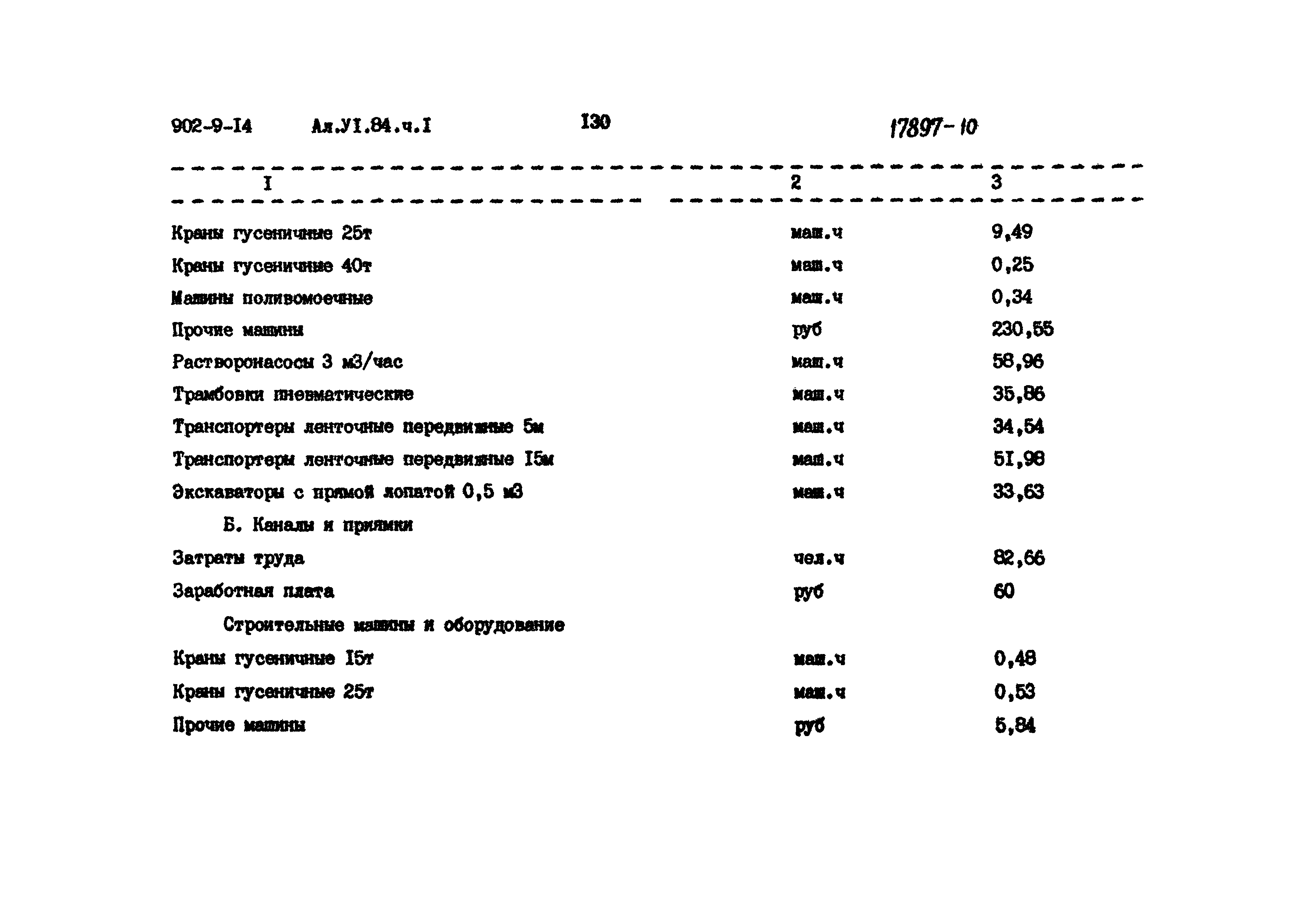Типовой проект 902-9-14