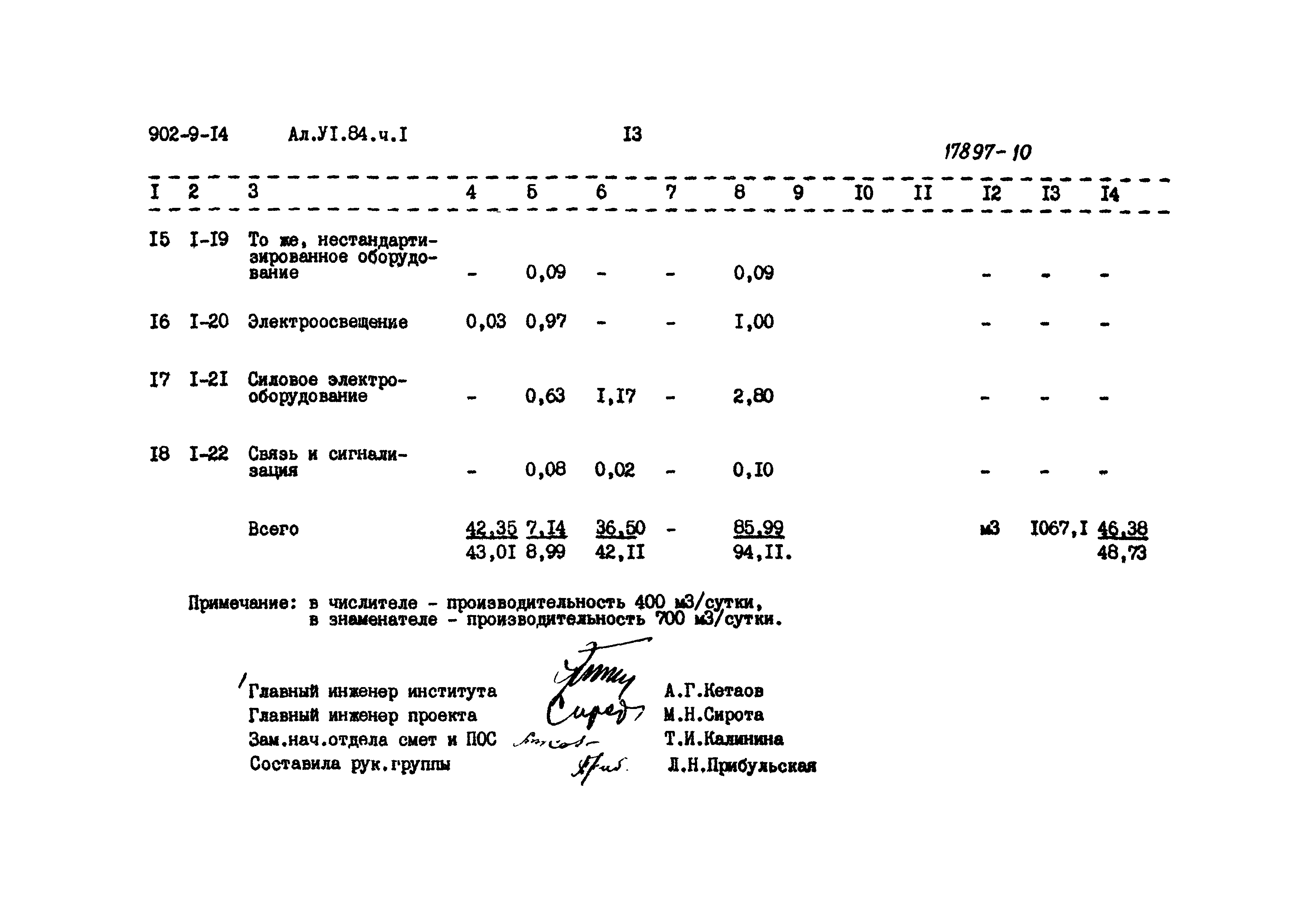 Типовой проект 902-9-14