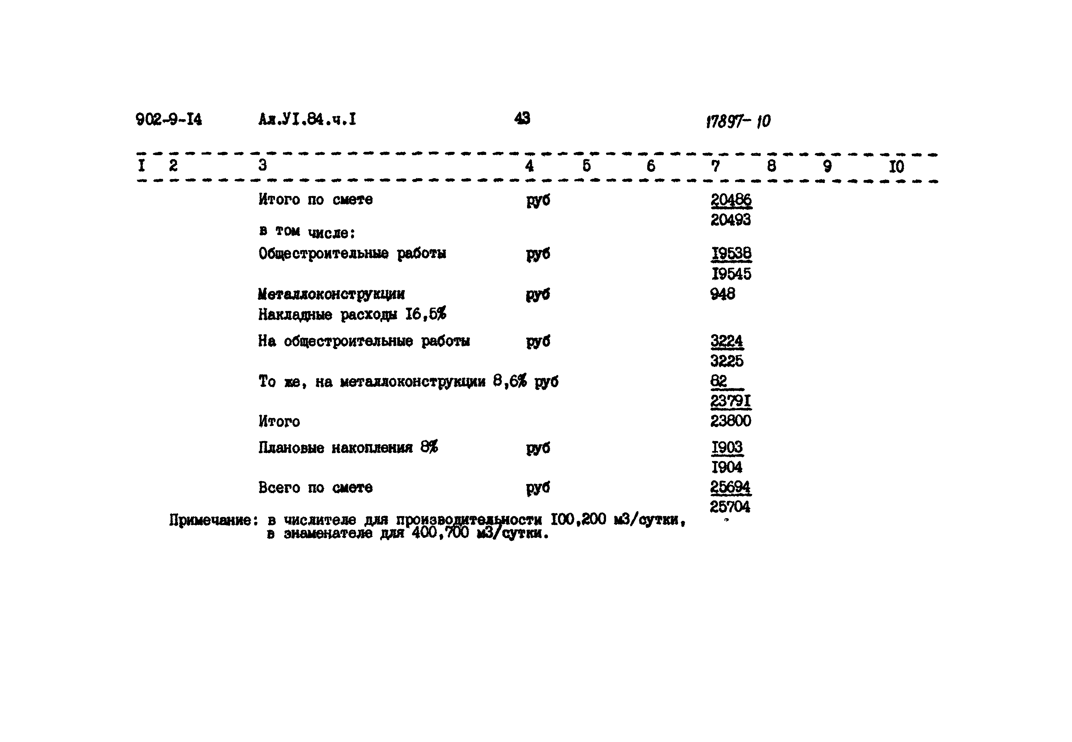Типовой проект 902-9-14