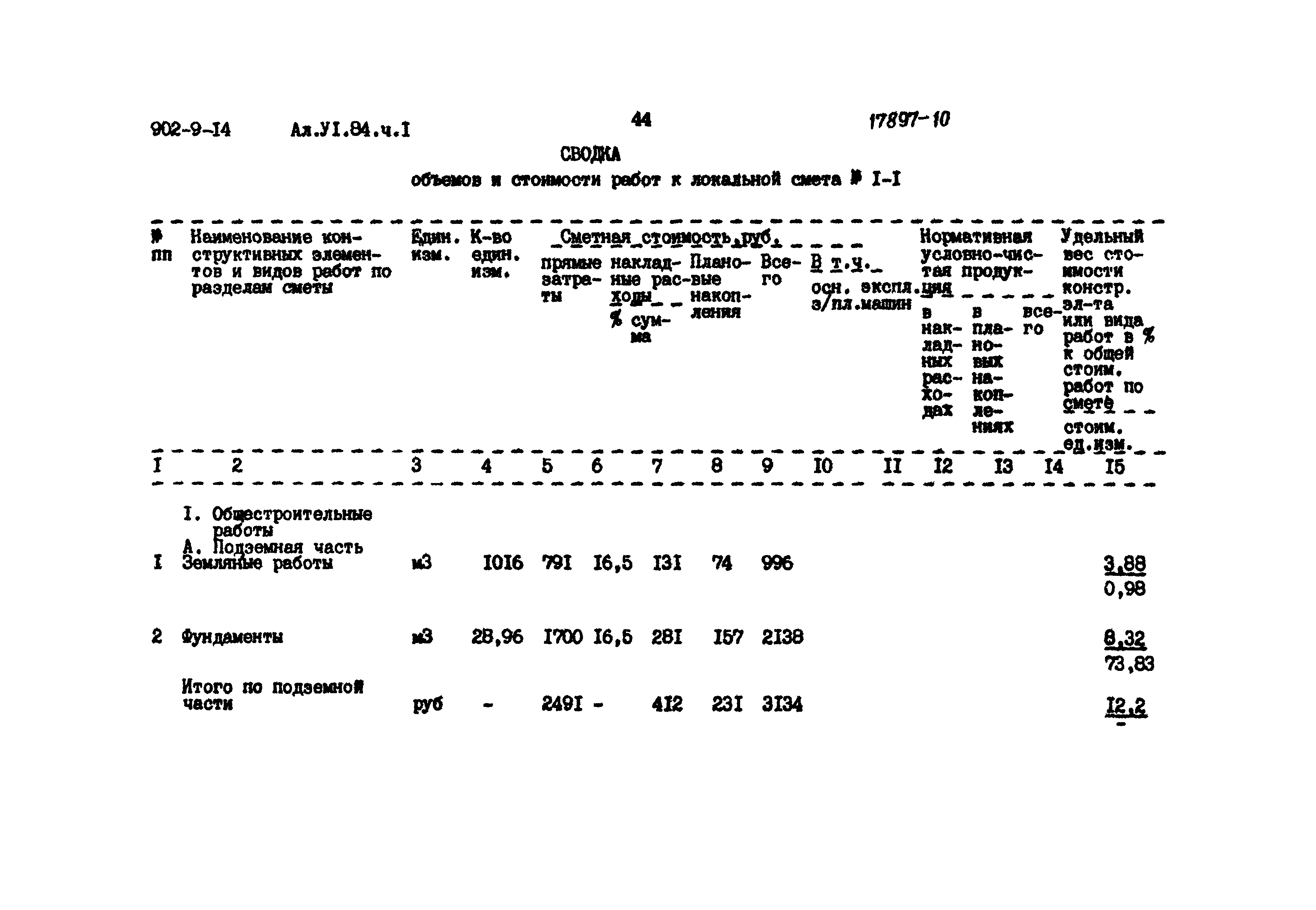 Типовой проект 902-9-14