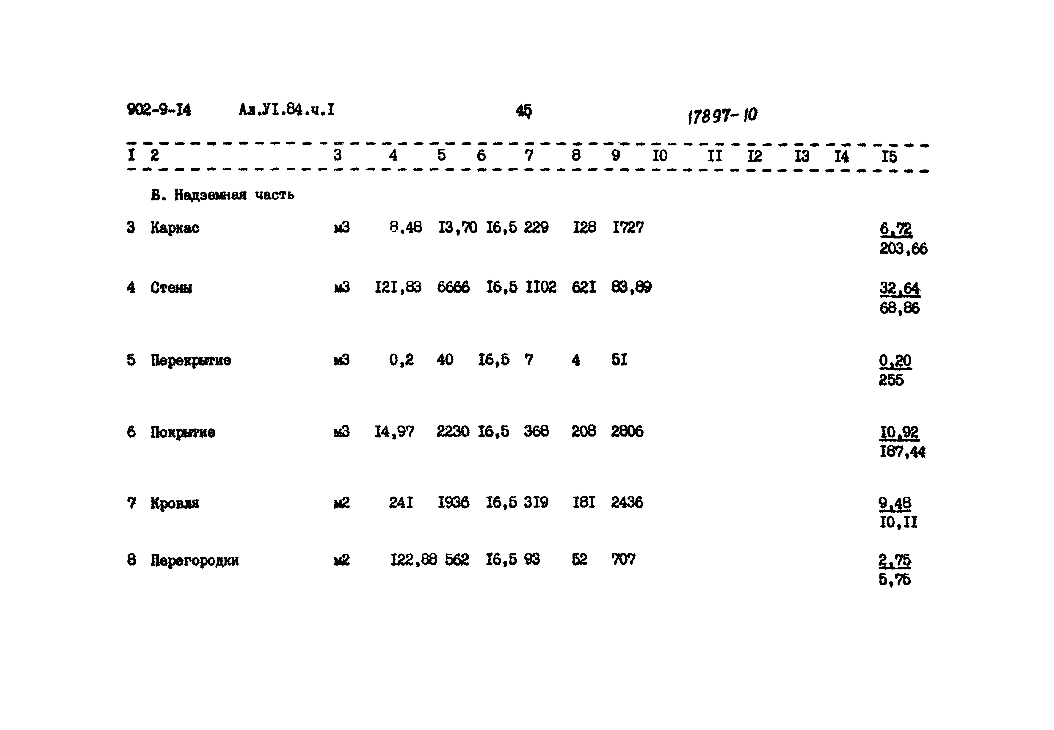 Типовой проект 902-9-14