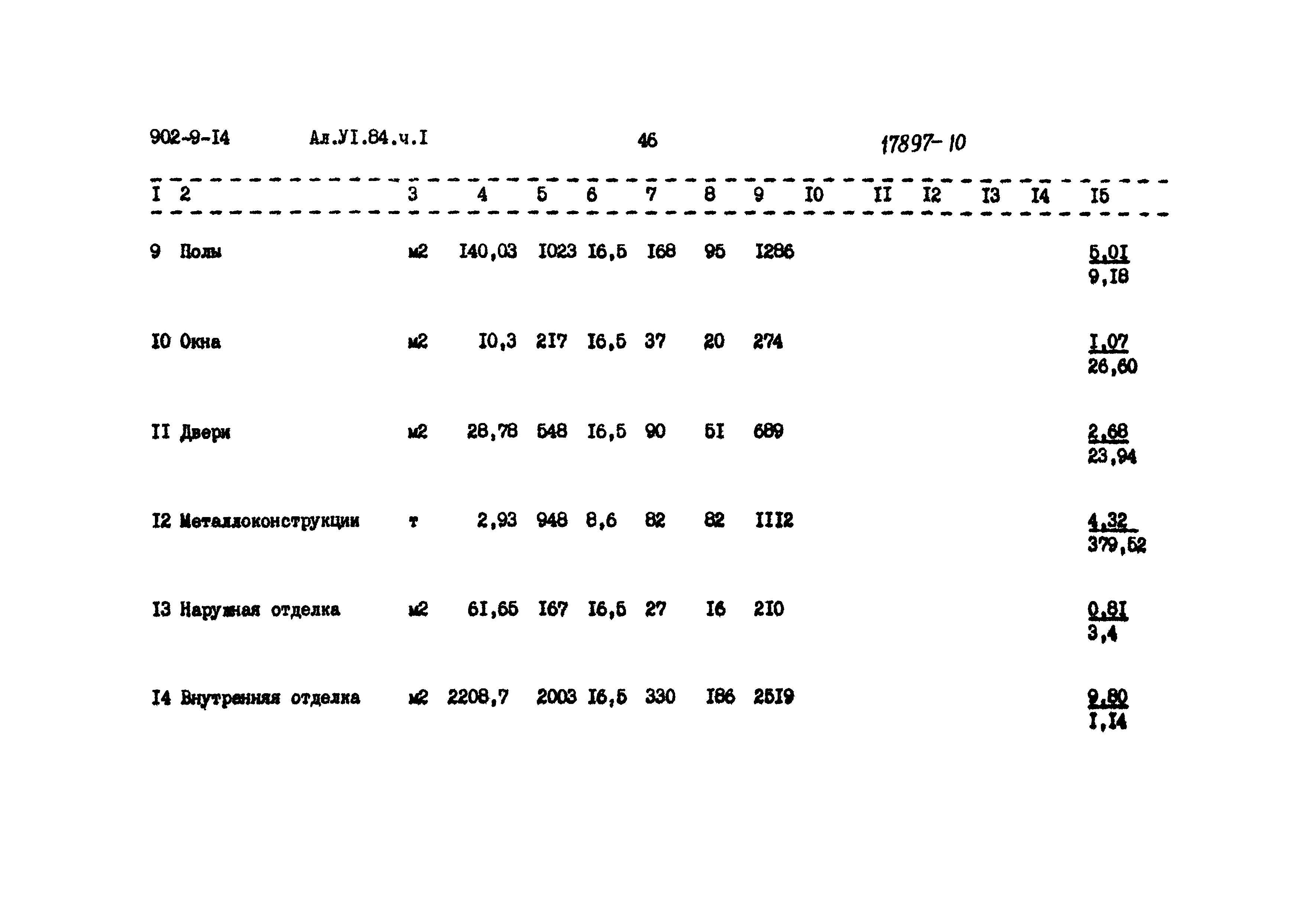 Типовой проект 902-9-14