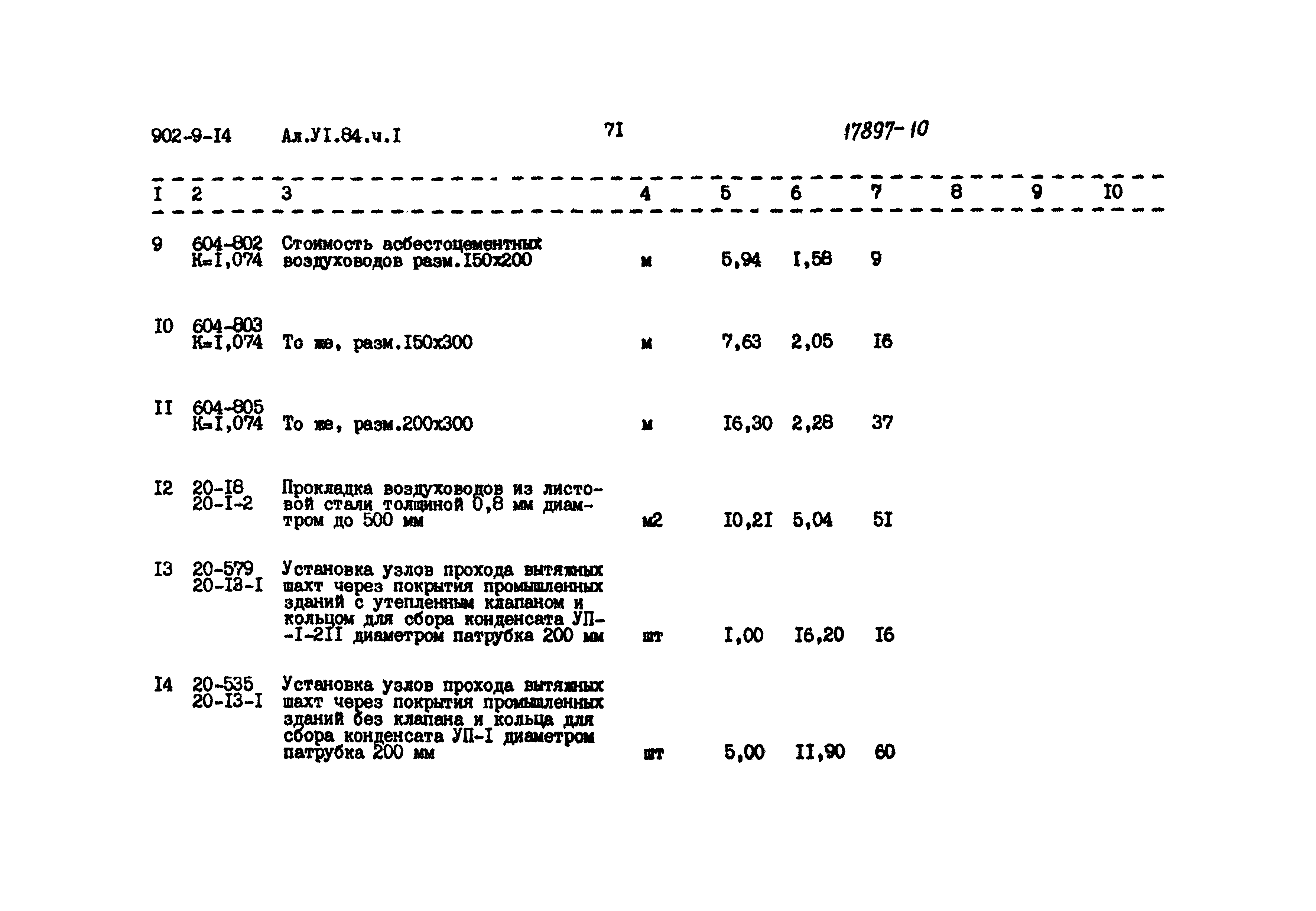 Типовой проект 902-9-14