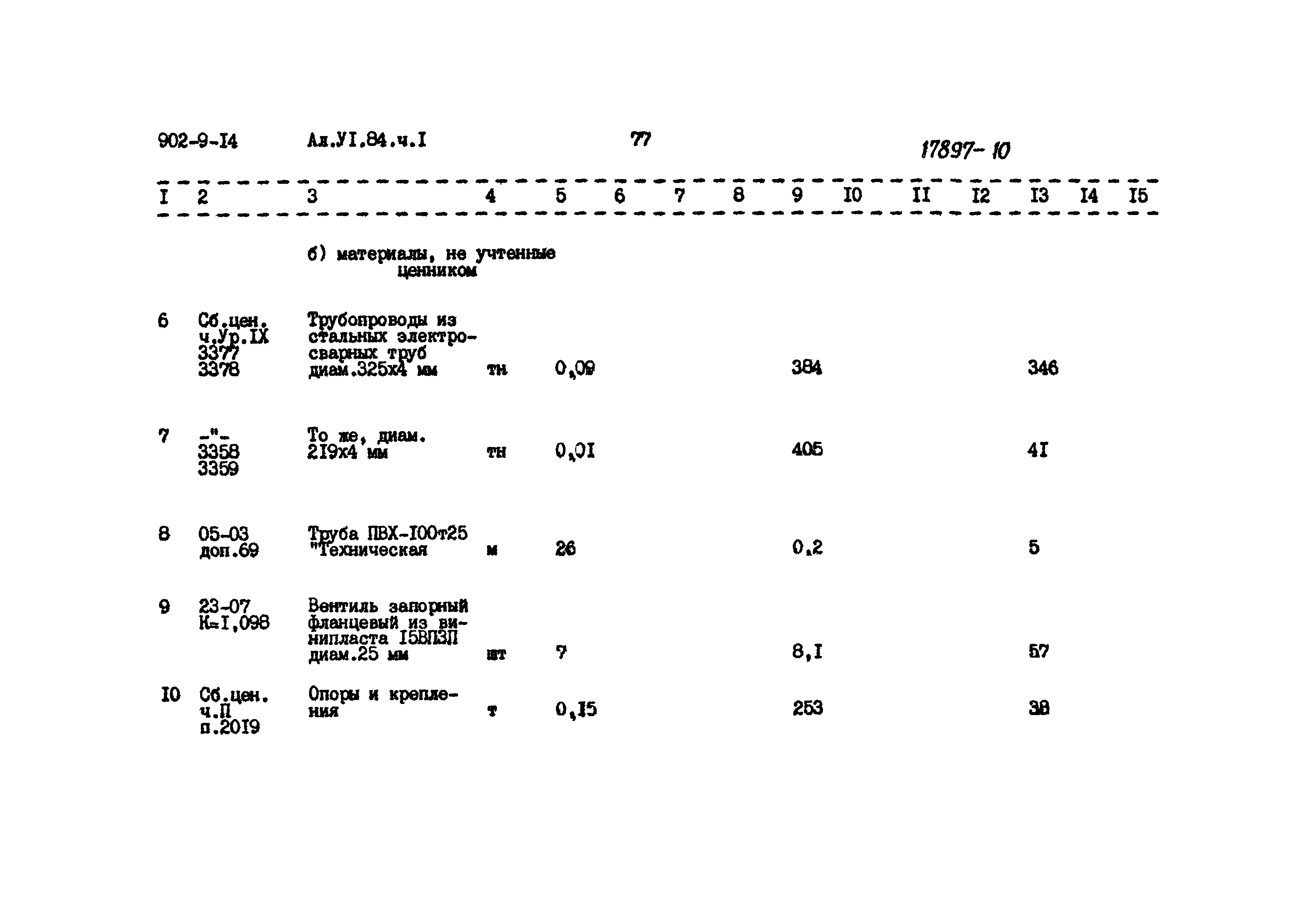 Типовой проект 902-9-14