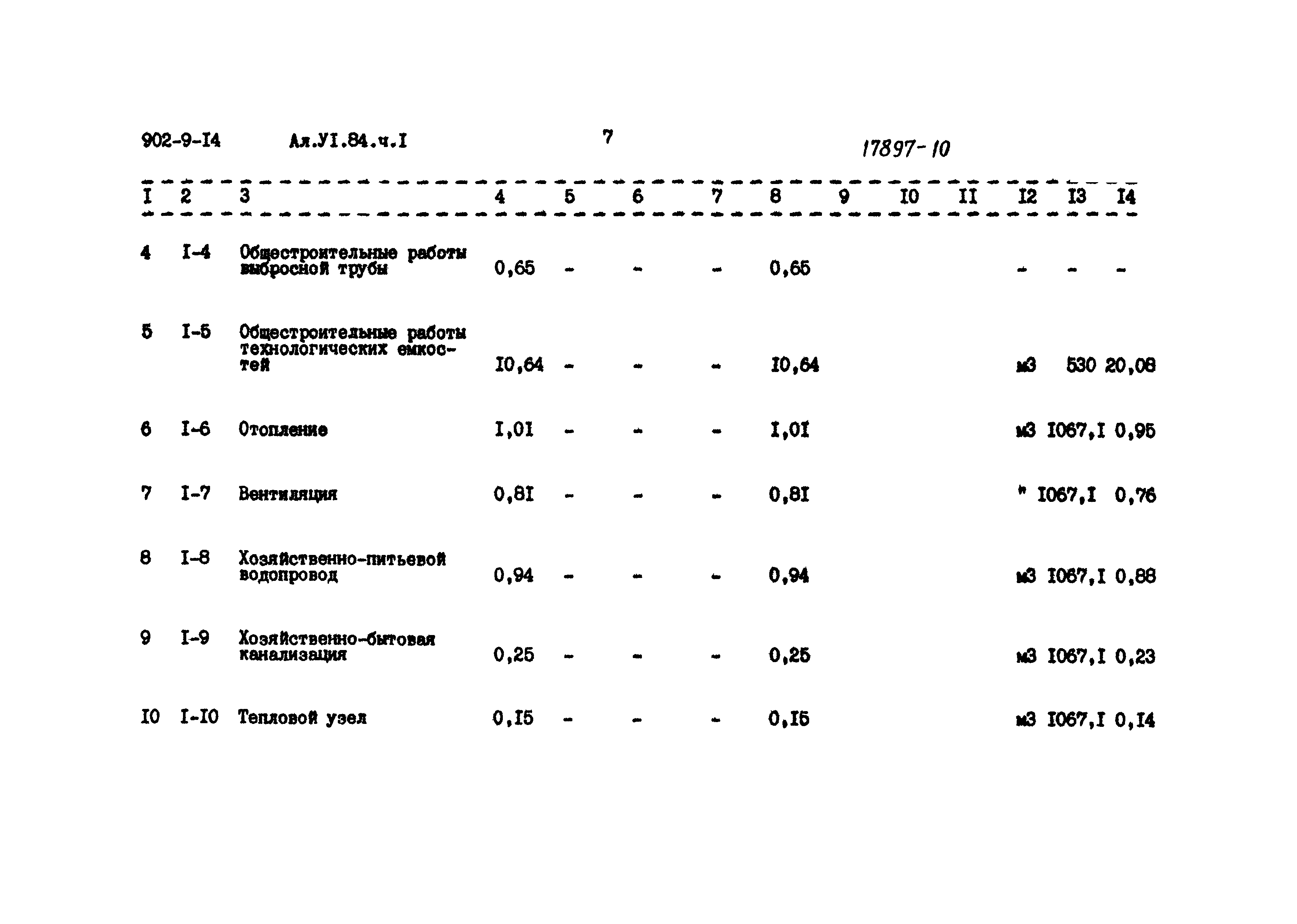 Типовой проект 902-9-14