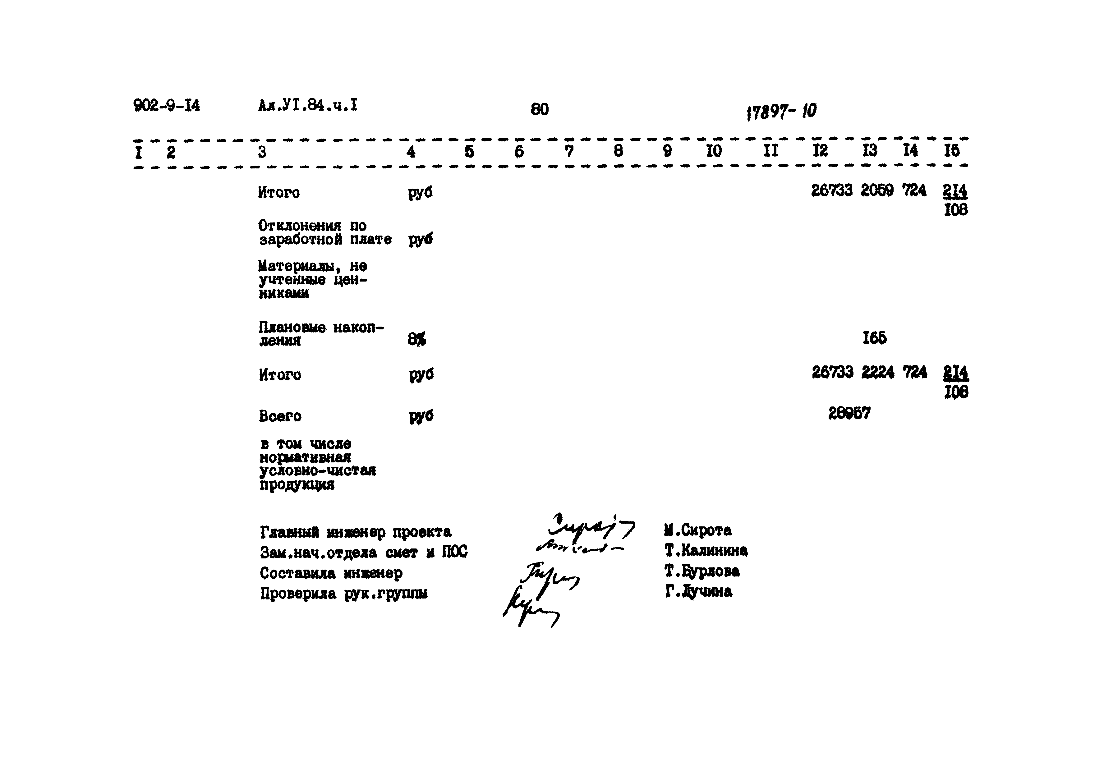 Типовой проект 902-9-14