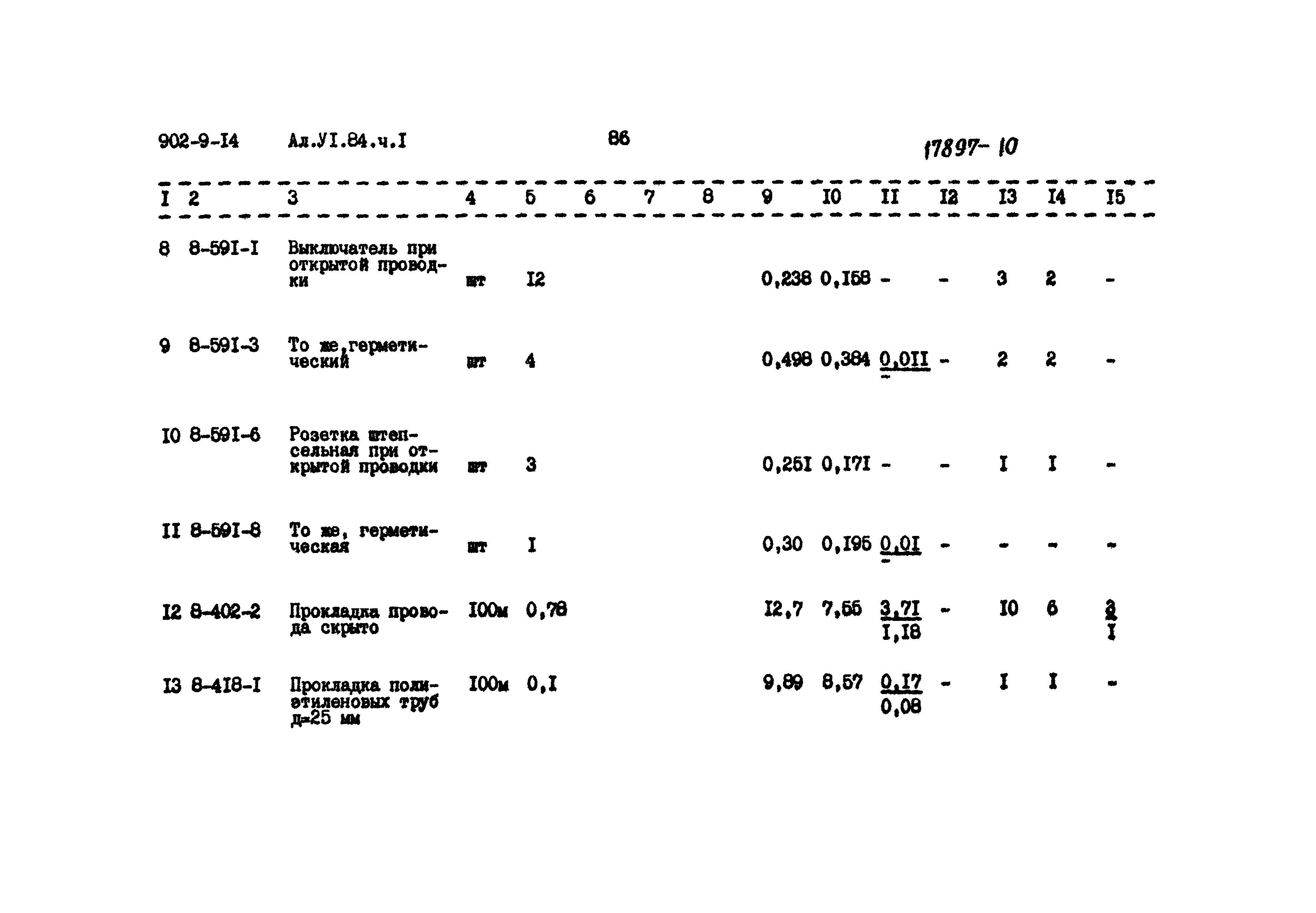 Типовой проект 902-9-14