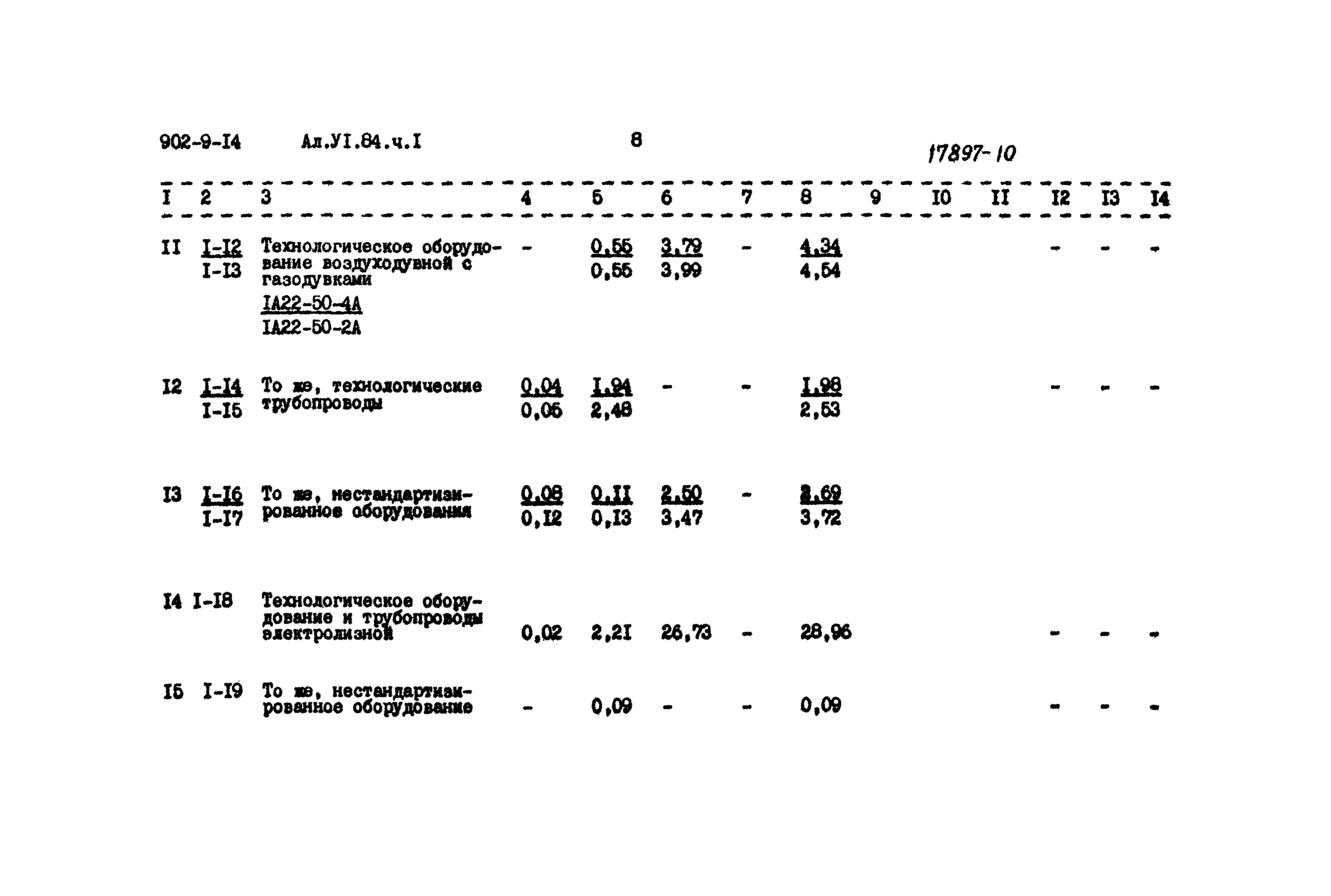 Типовой проект 902-9-14