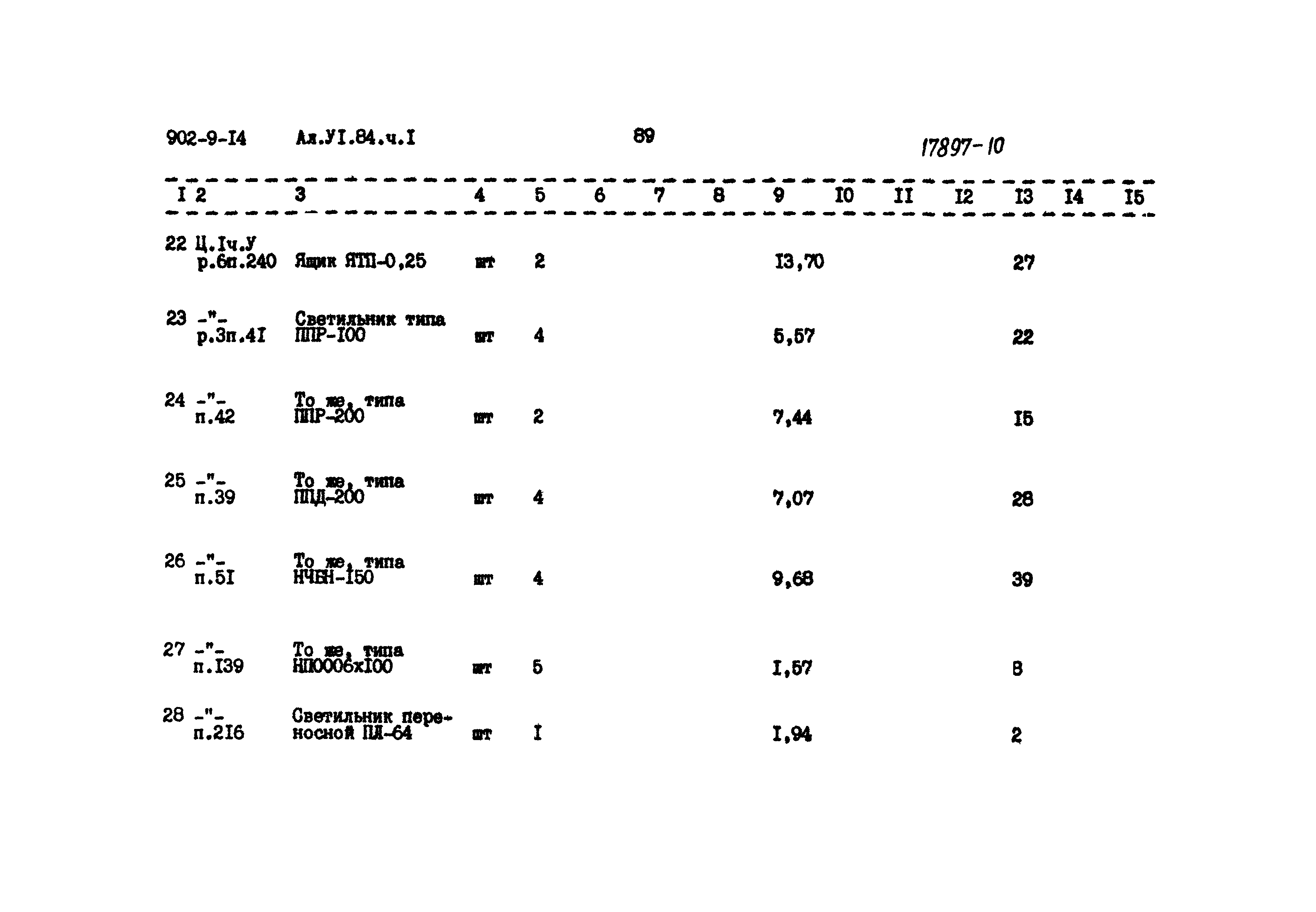 Типовой проект 902-9-14