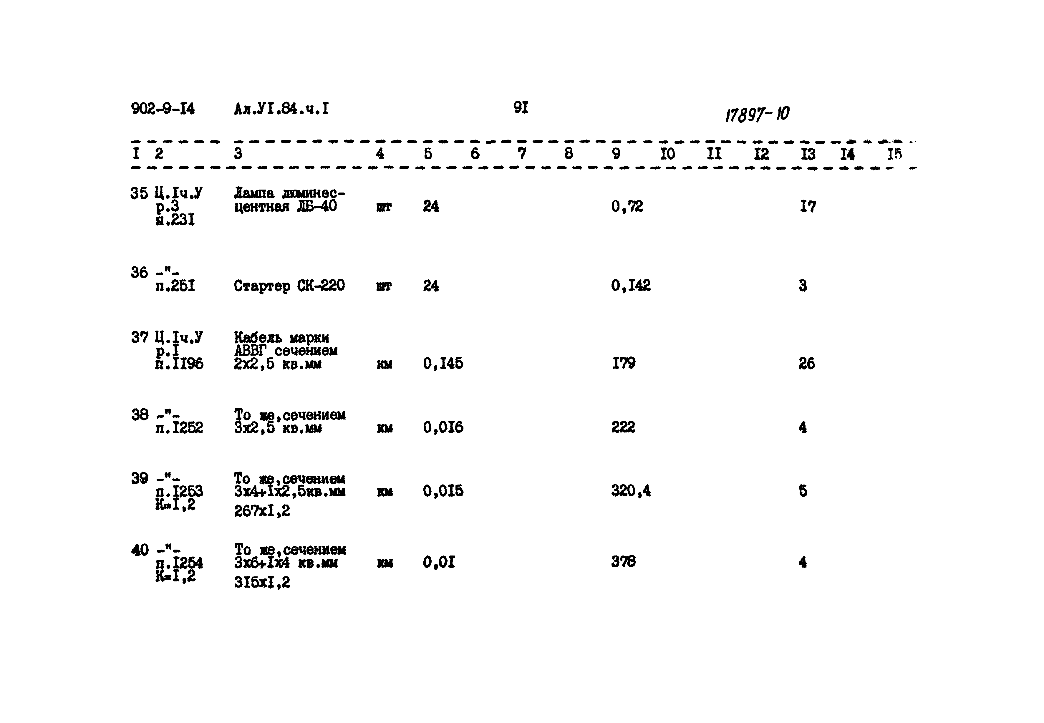 Типовой проект 902-9-14