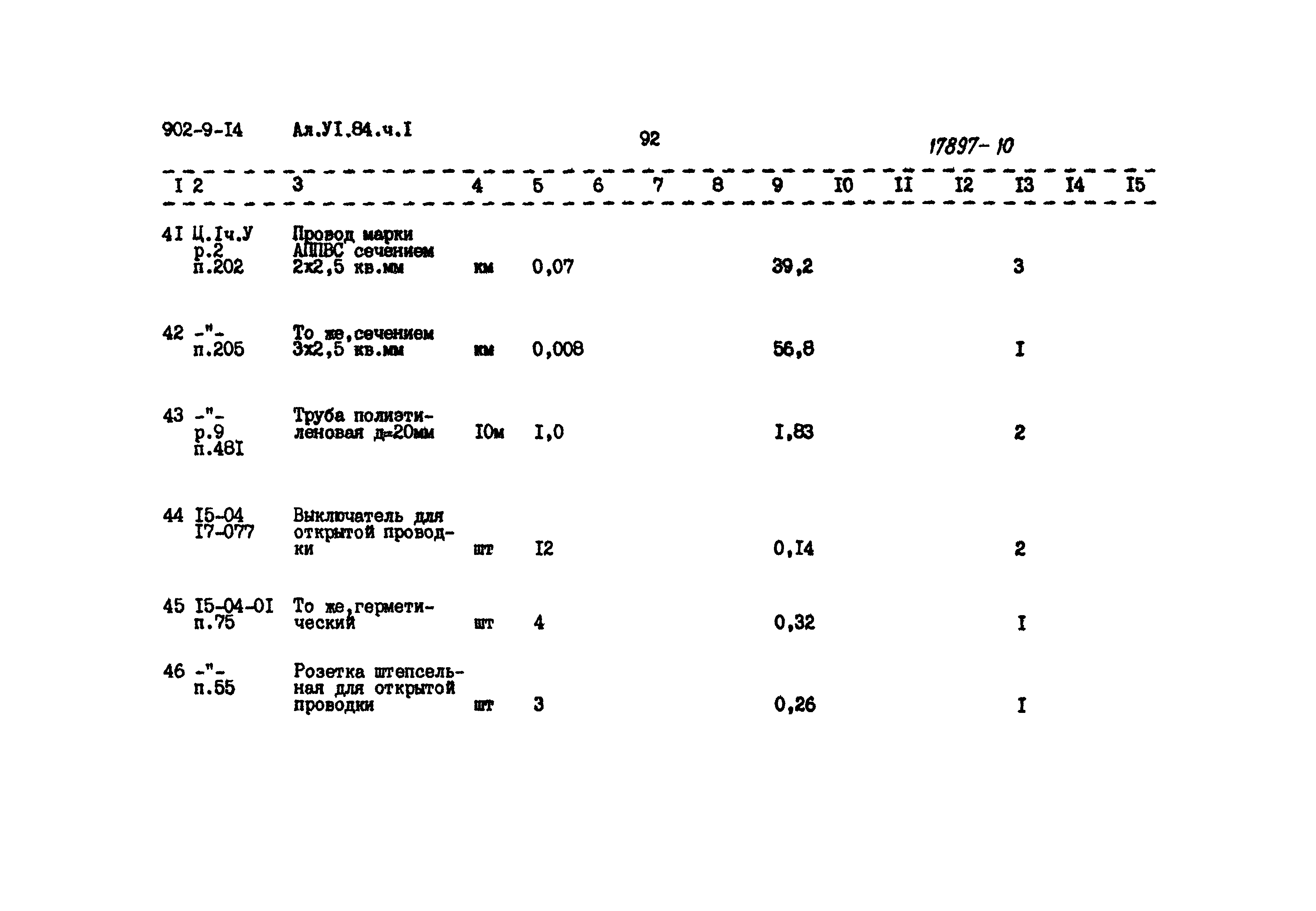 Типовой проект 902-9-14