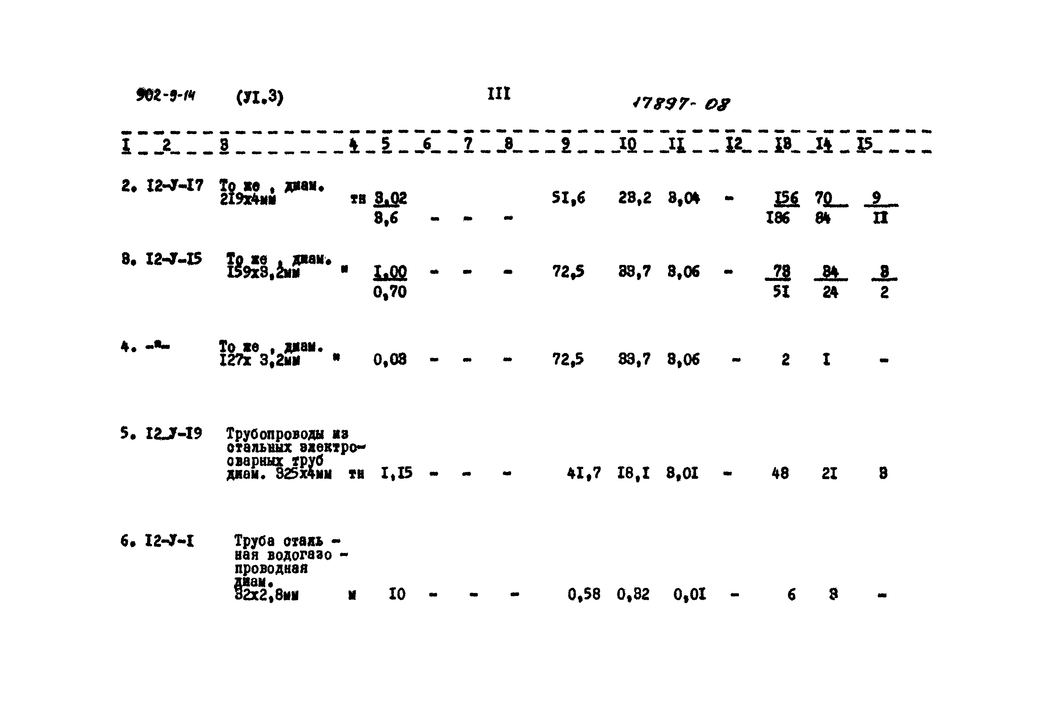 Типовой проект 902-9-14