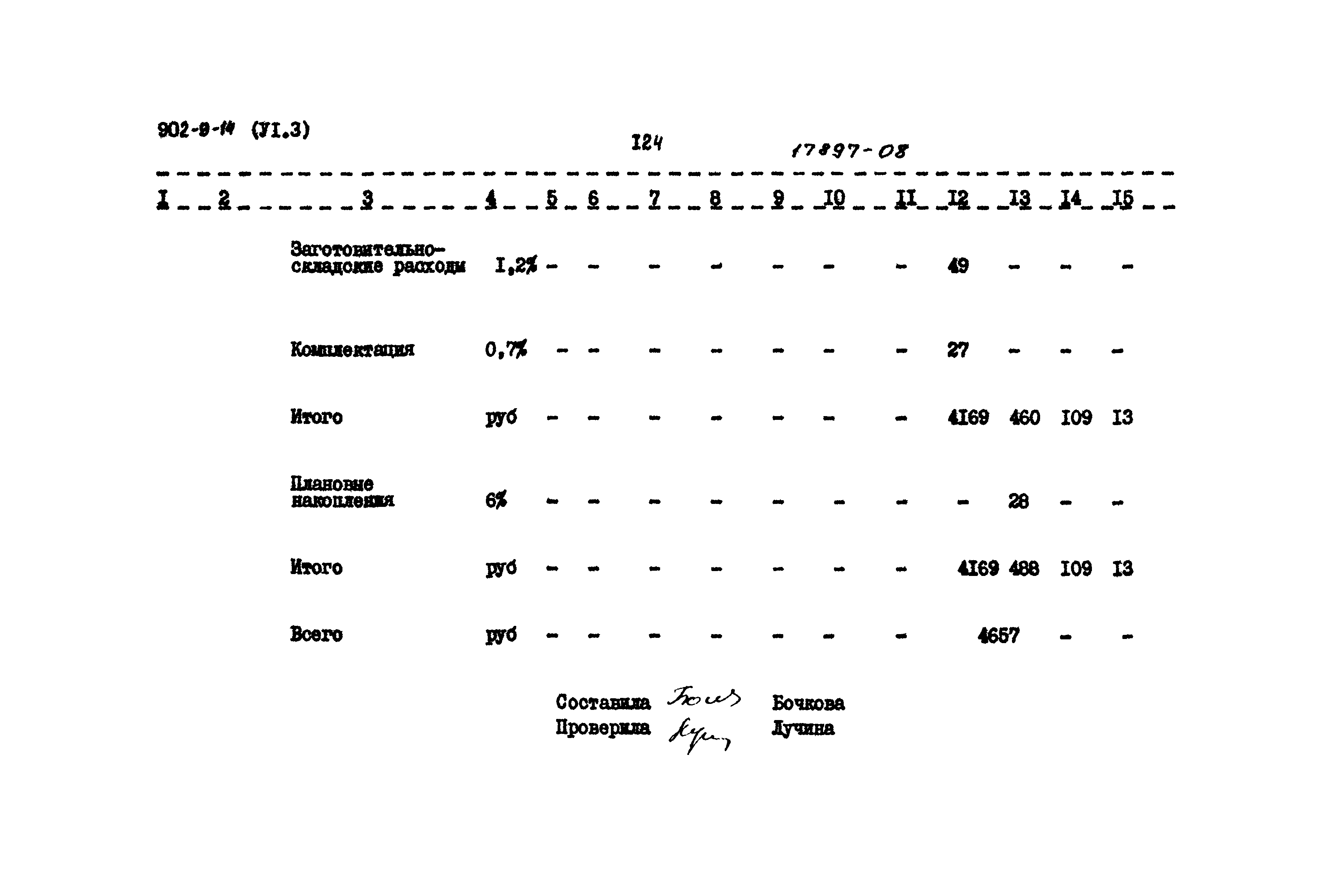 Типовой проект 902-9-14