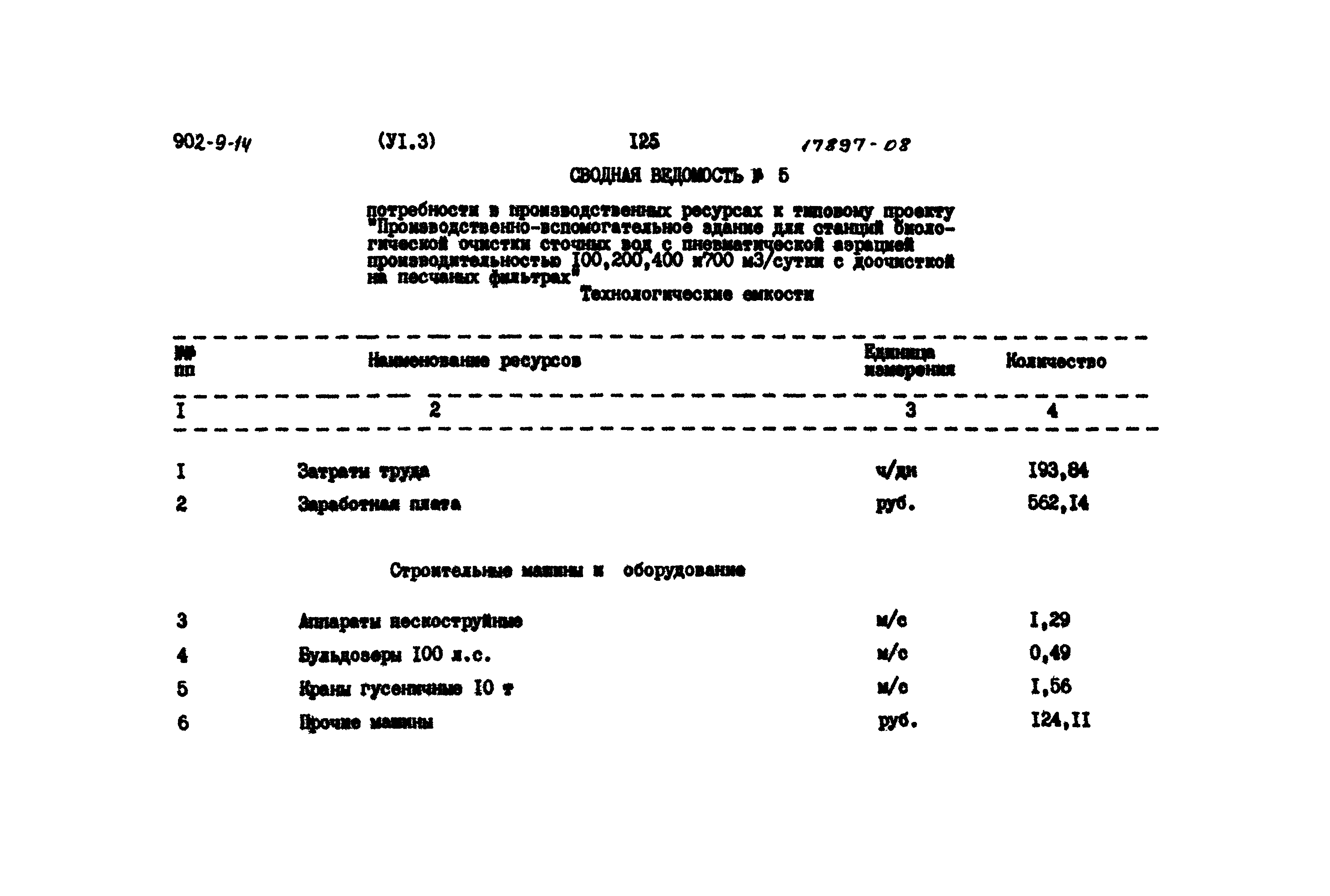 Типовой проект 902-9-14