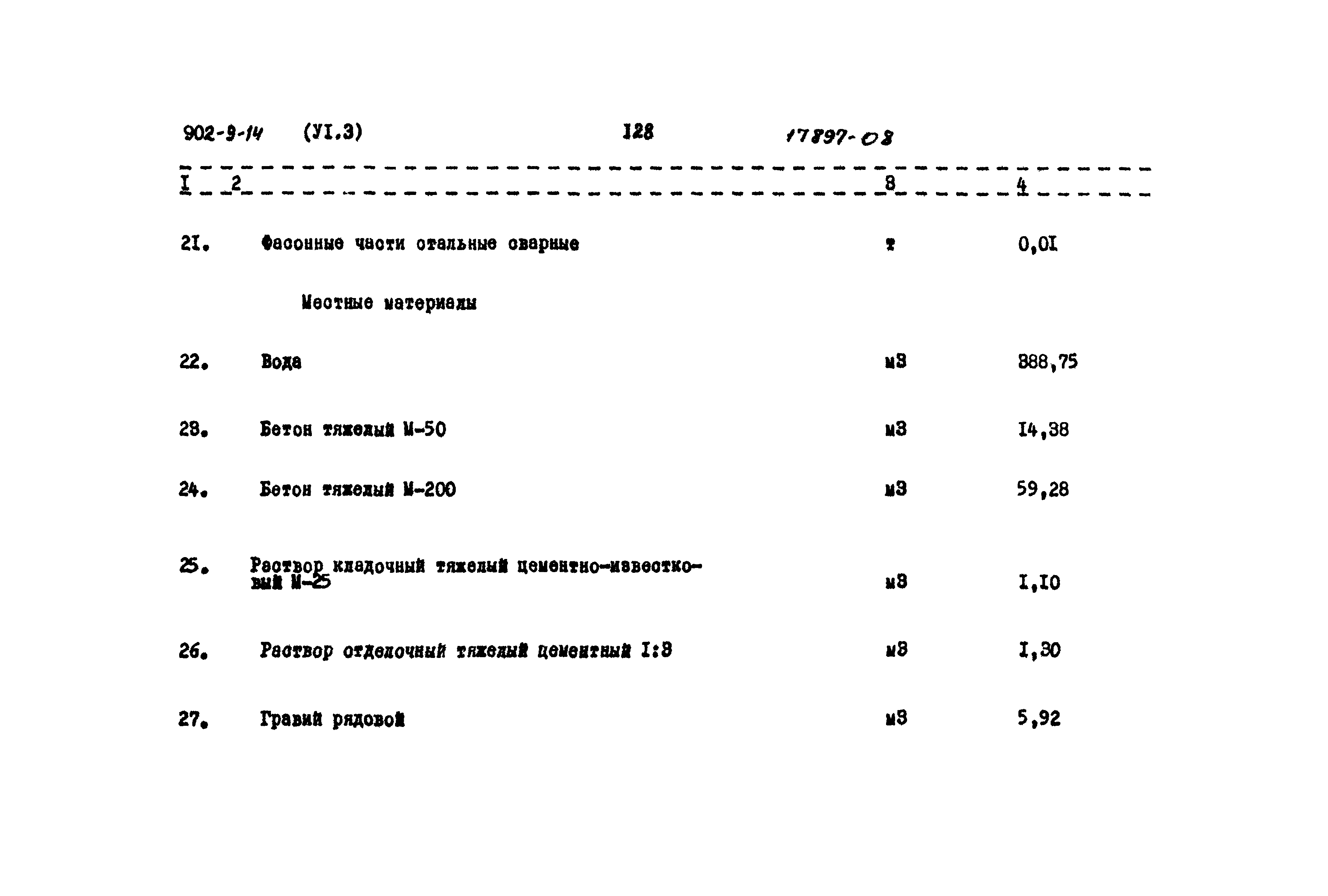 Типовой проект 902-9-14
