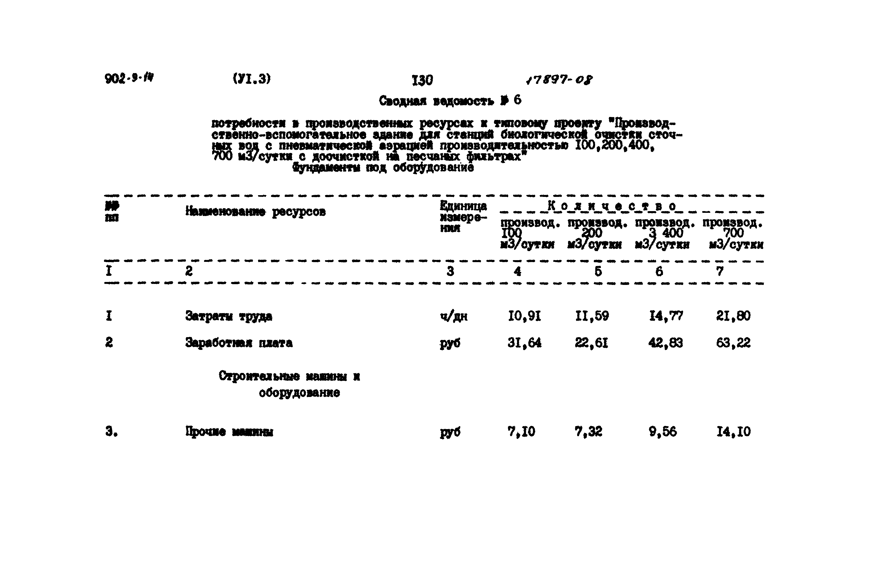 Типовой проект 902-9-14