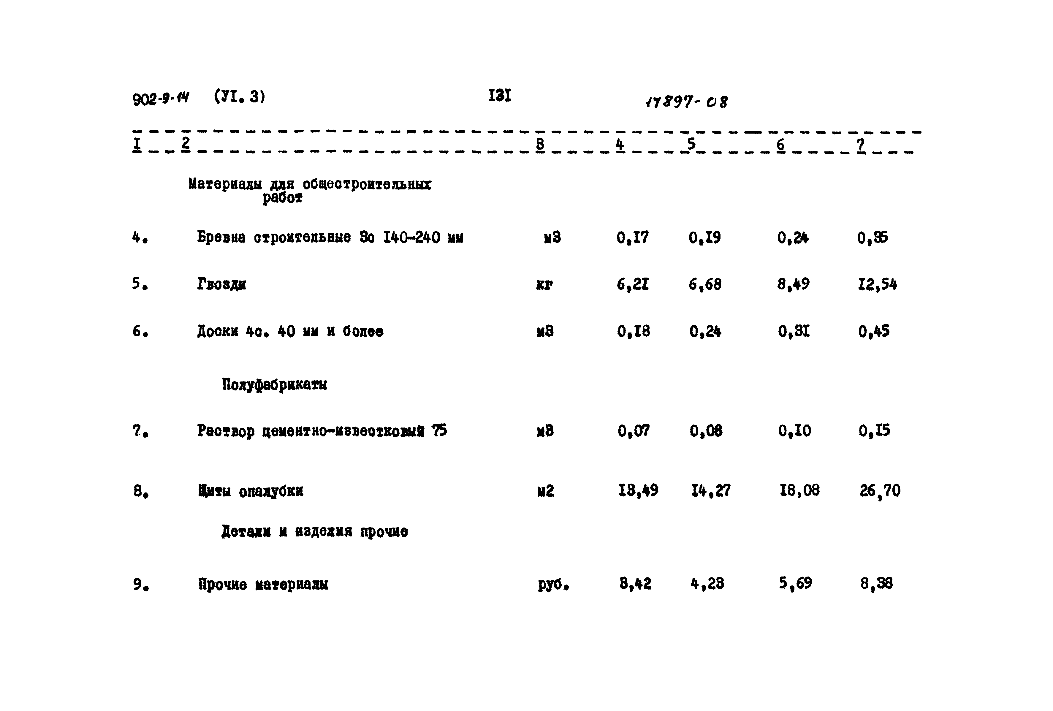 Типовой проект 902-9-14