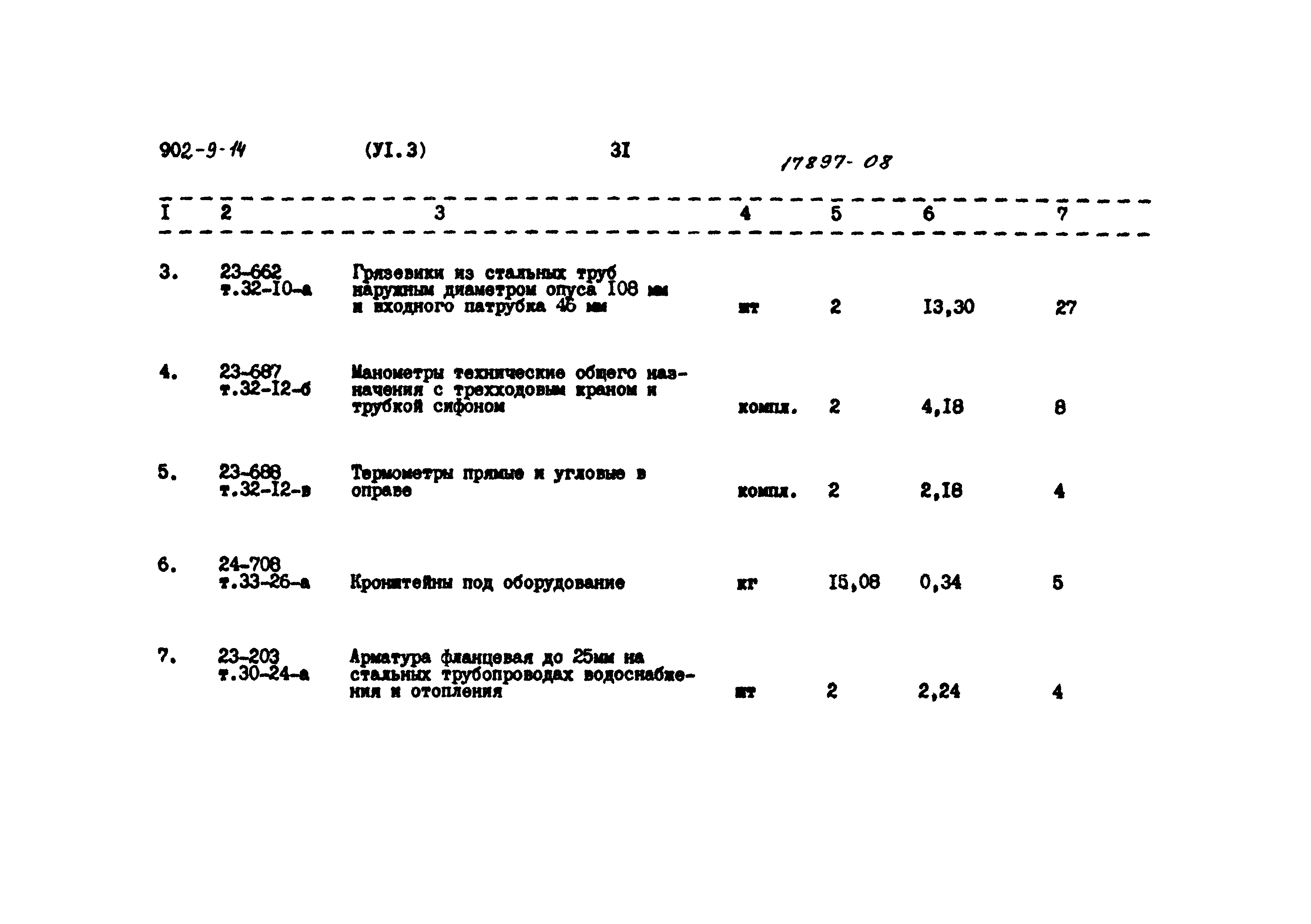 Типовой проект 902-9-14