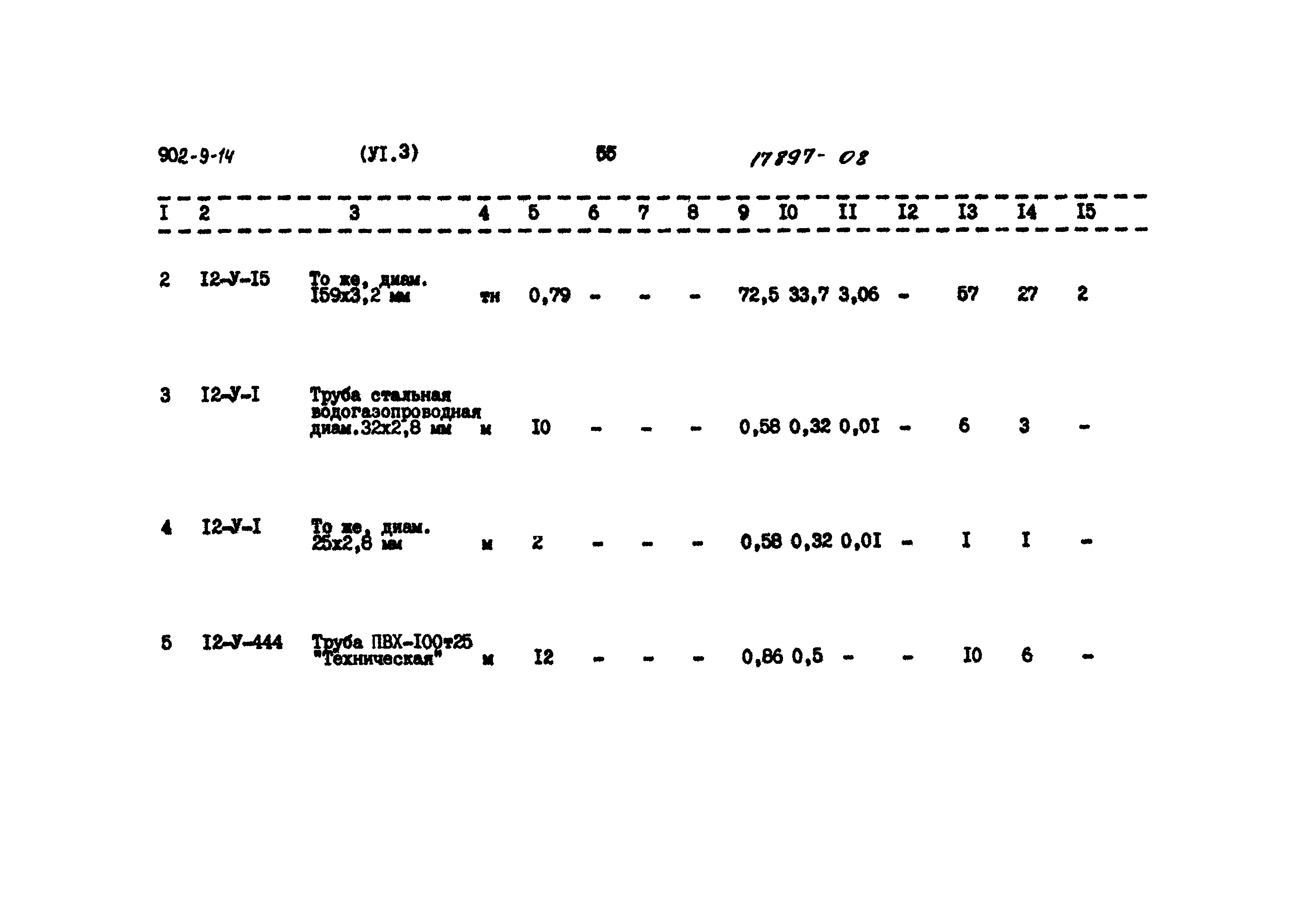 Типовой проект 902-9-14