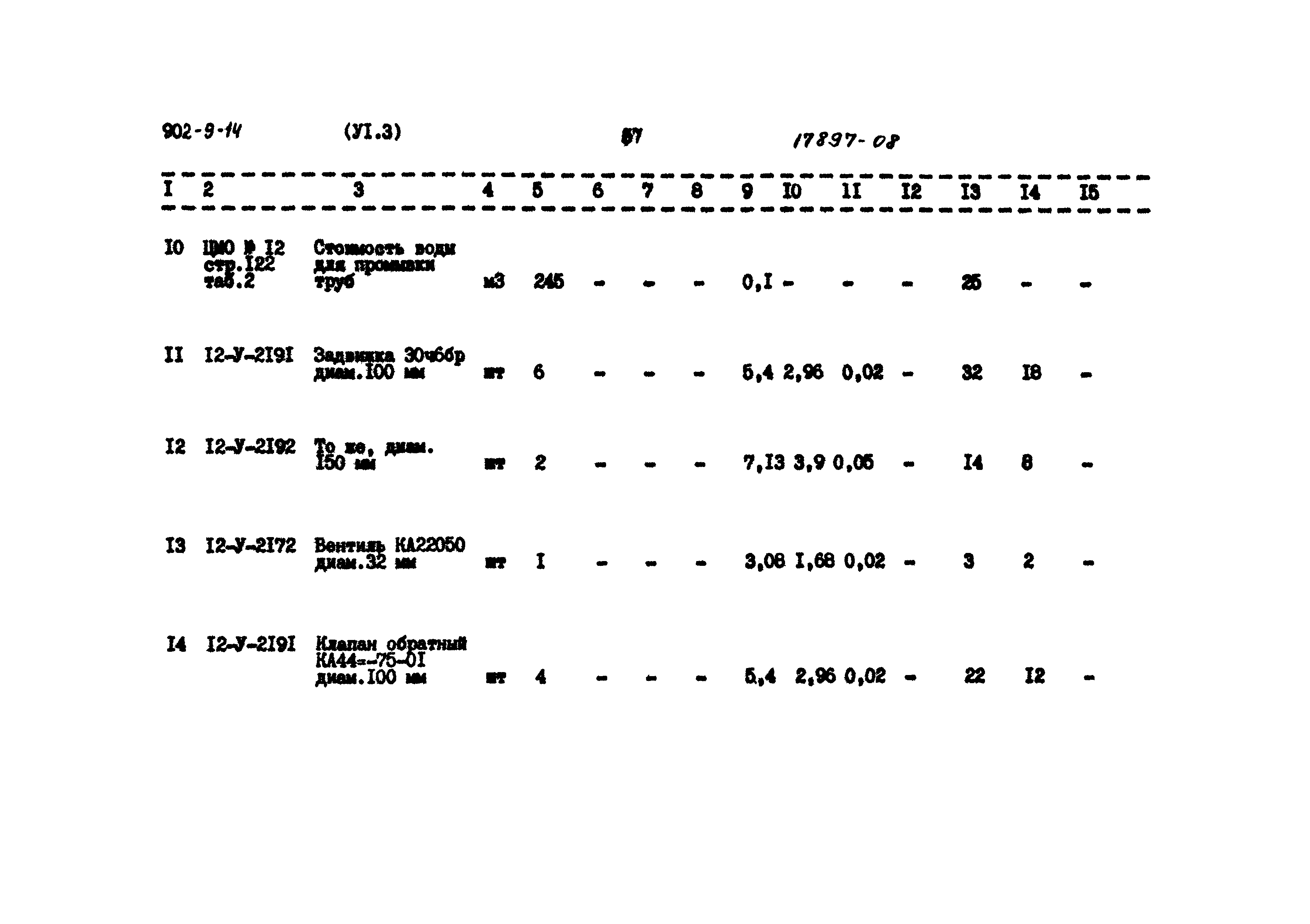 Типовой проект 902-9-14