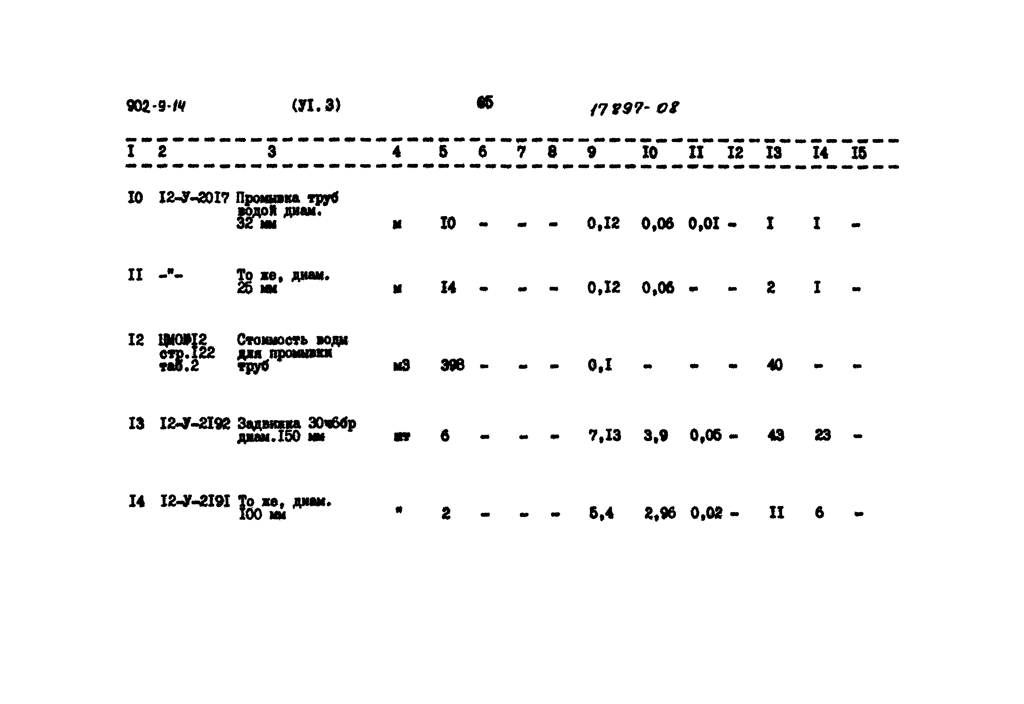 Типовой проект 902-9-14