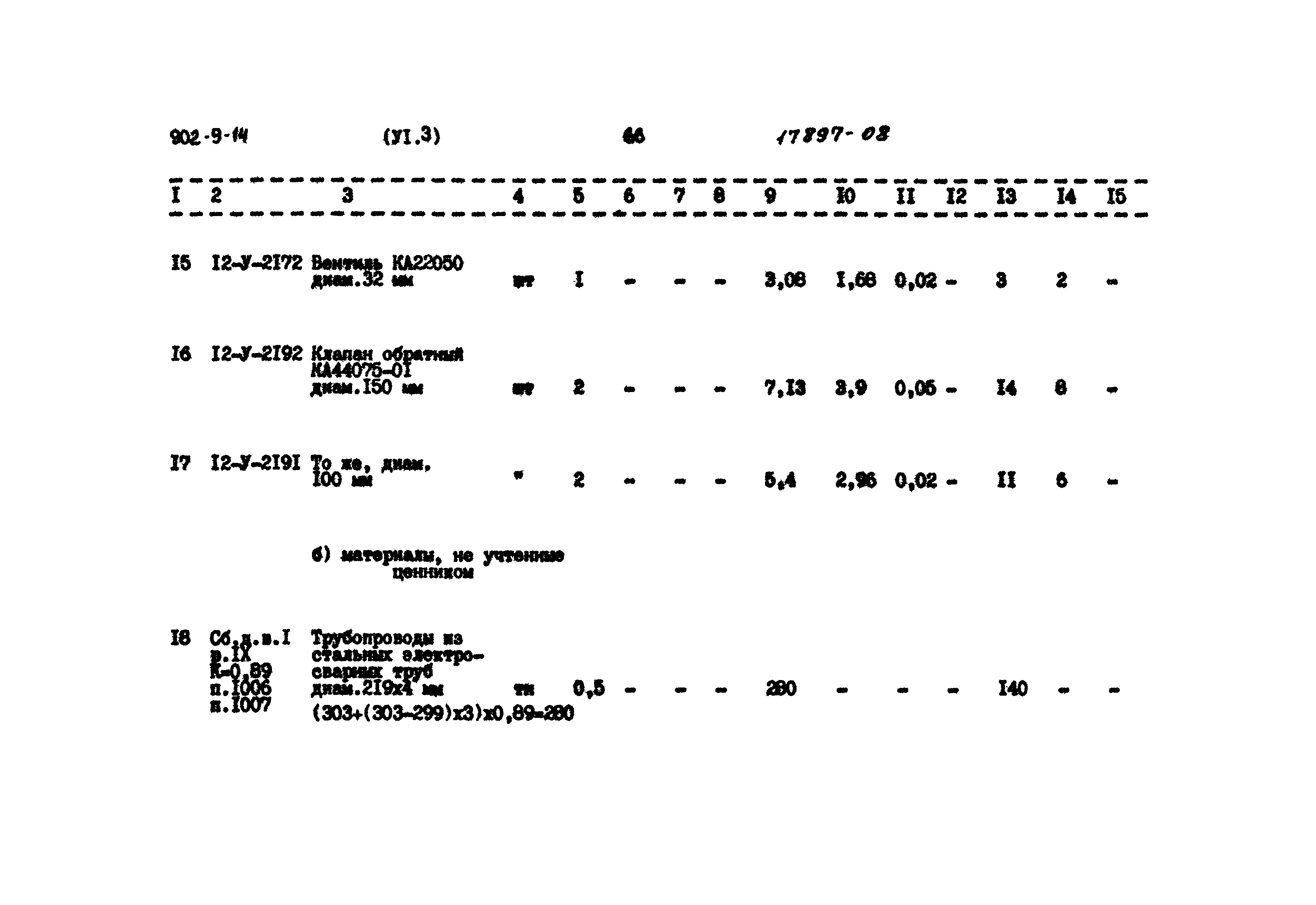 Типовой проект 902-9-14