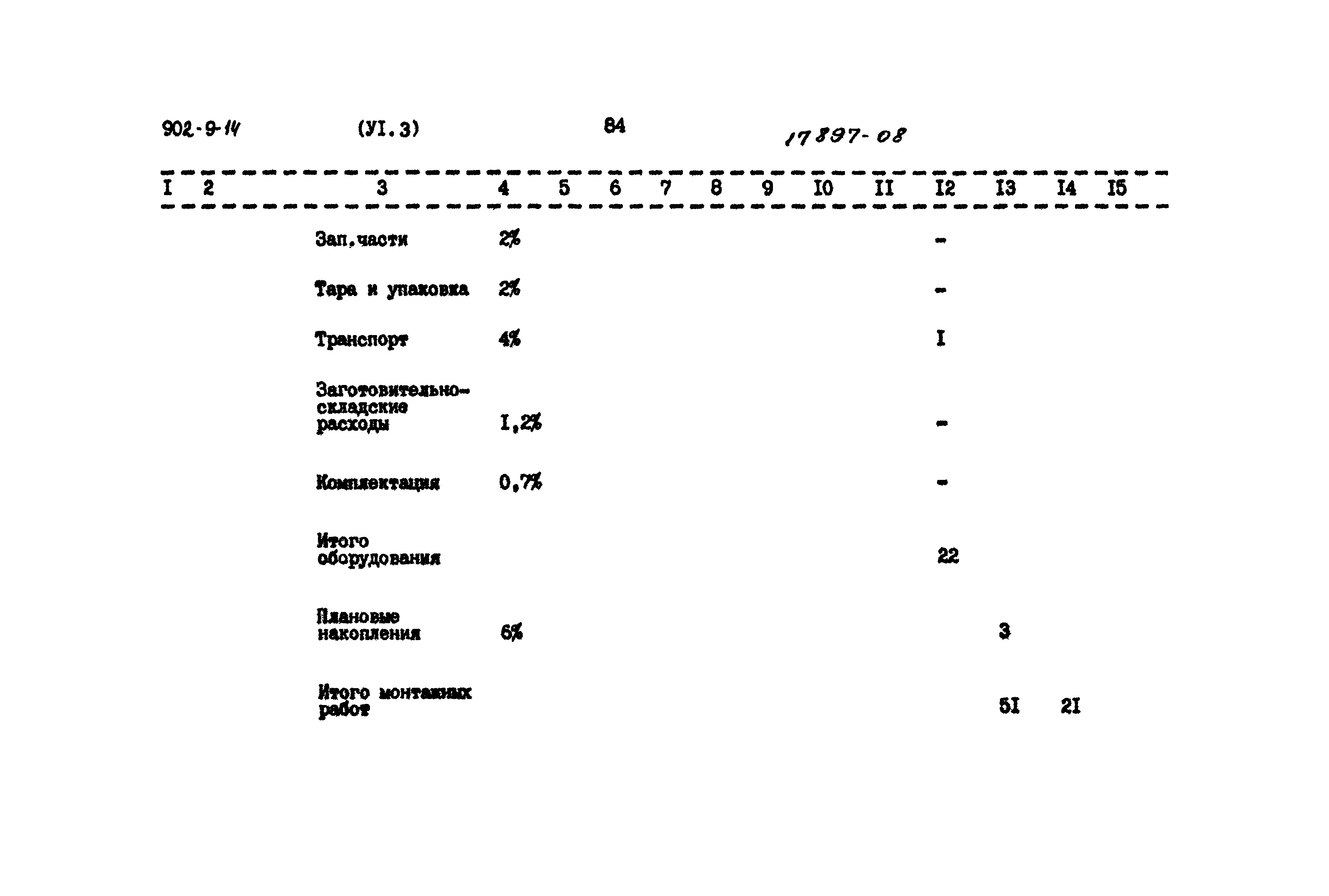 Типовой проект 902-9-14