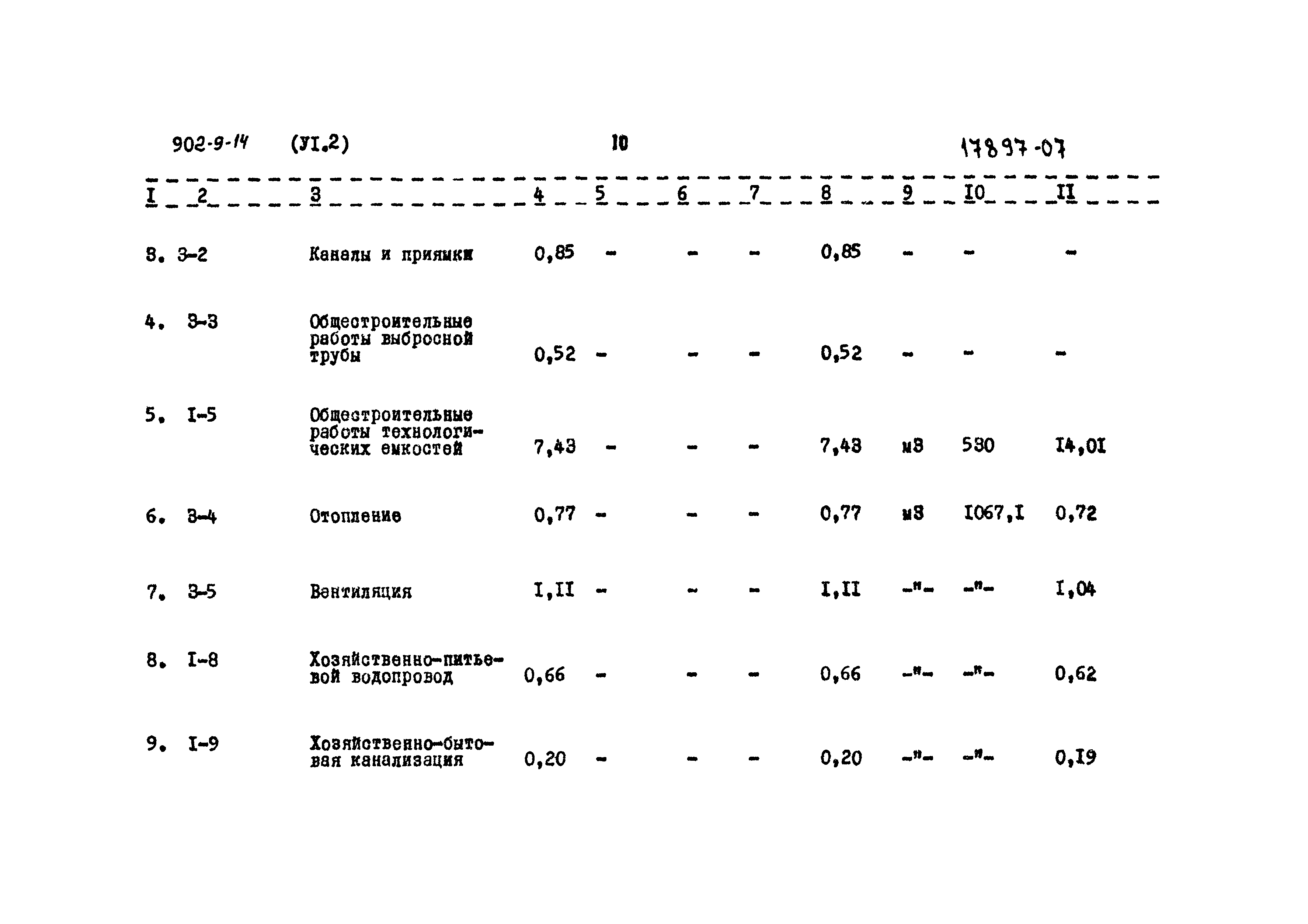 Типовой проект 902-9-14