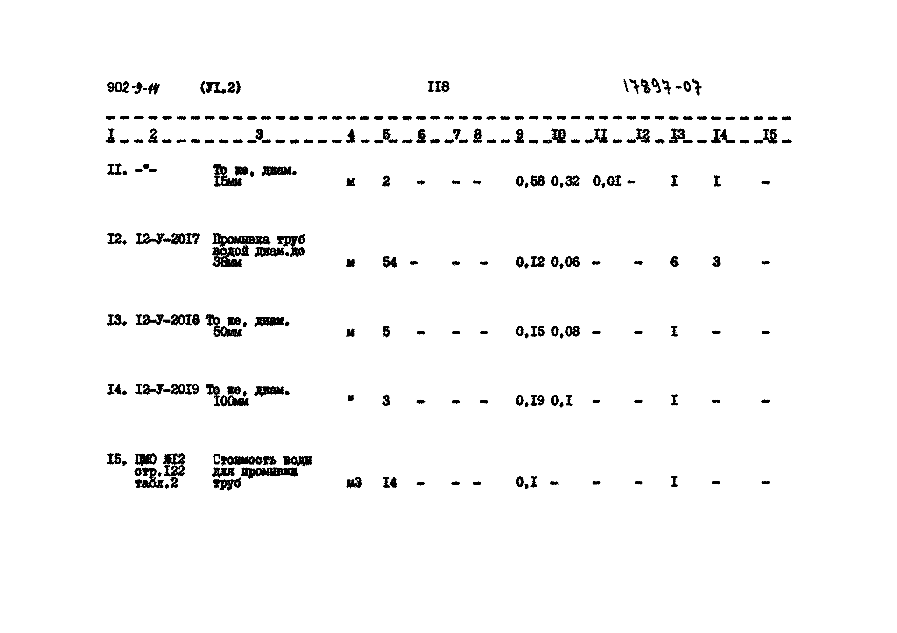 Типовой проект 902-9-14