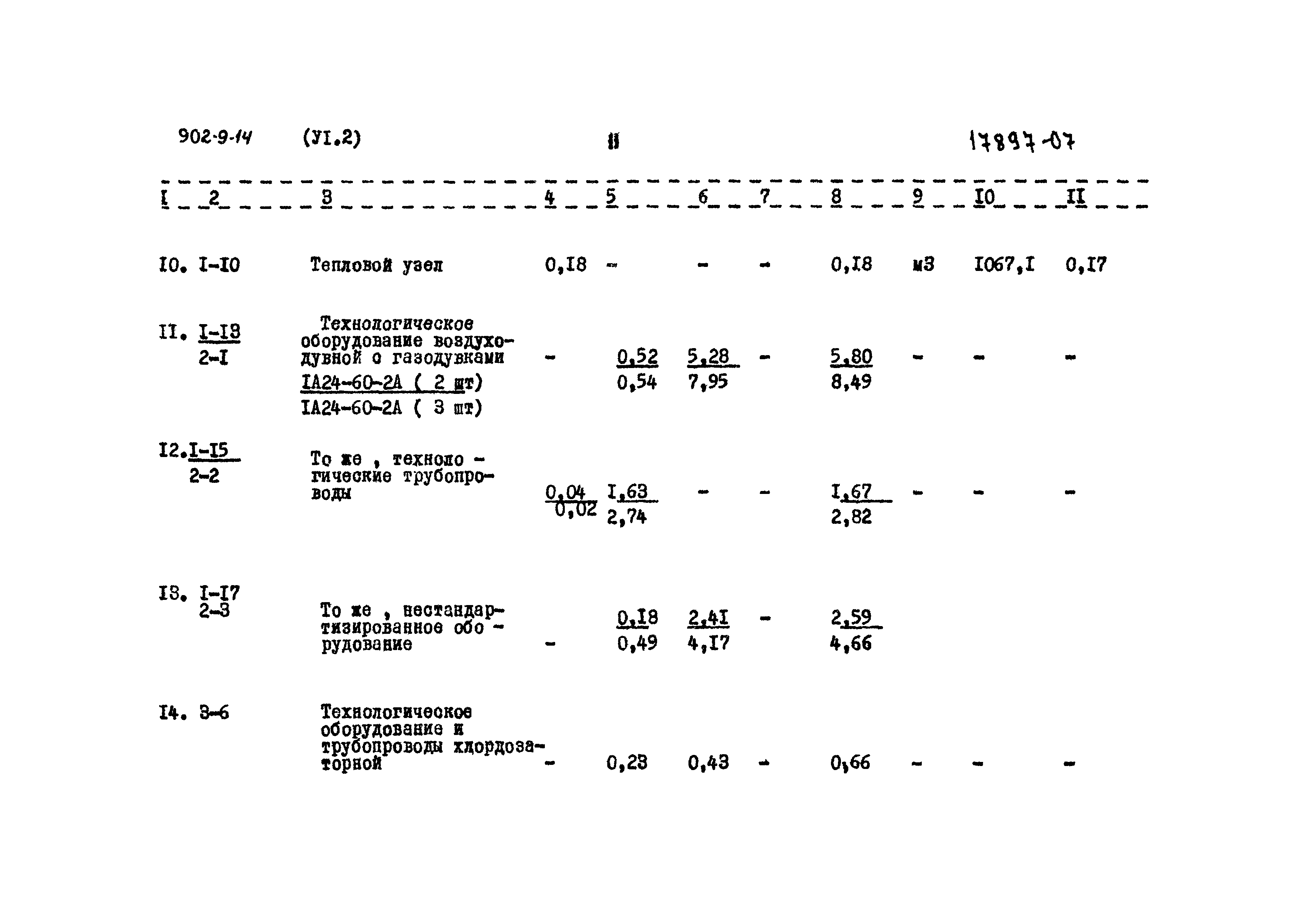 Типовой проект 902-9-14