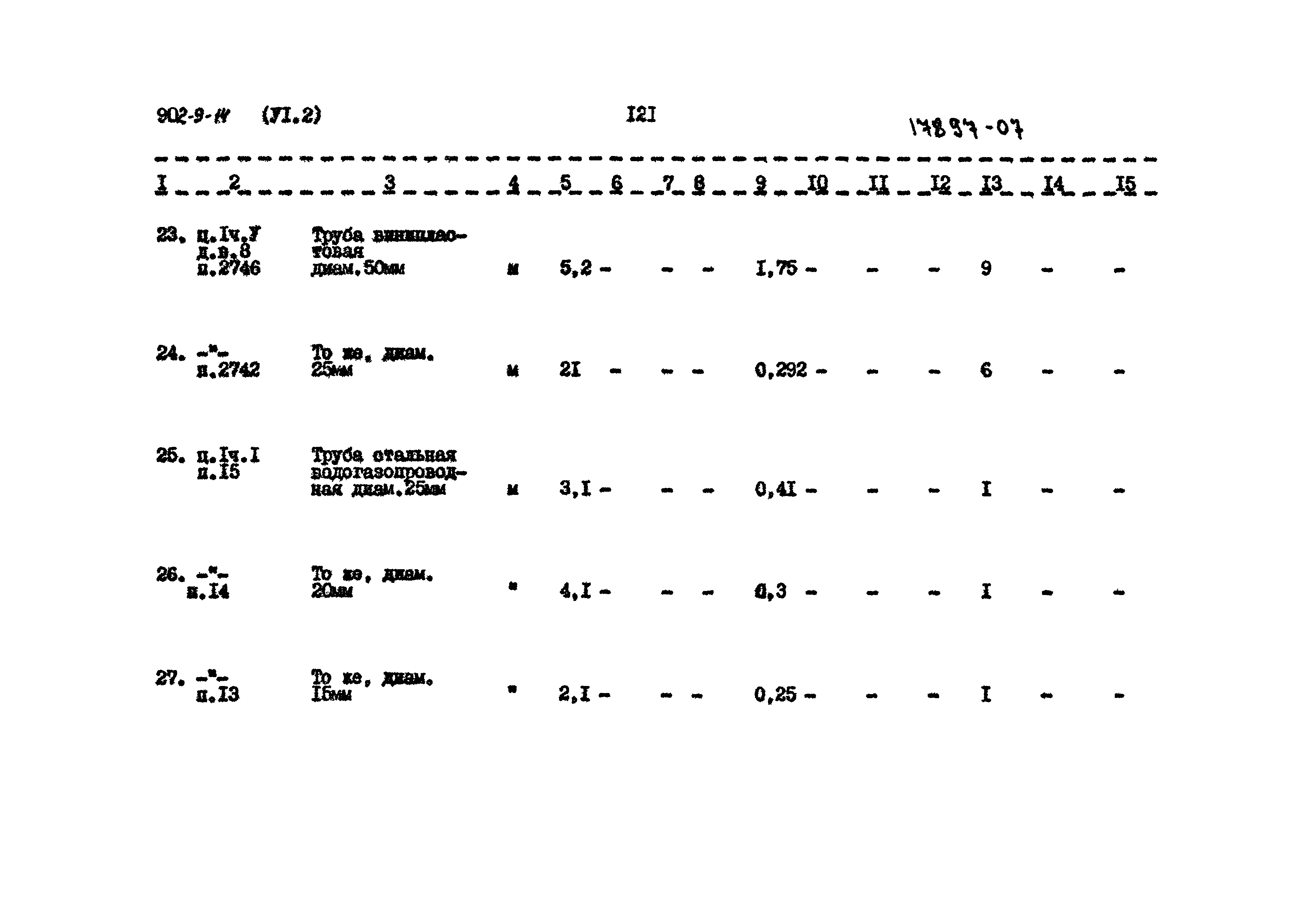 Типовой проект 902-9-14