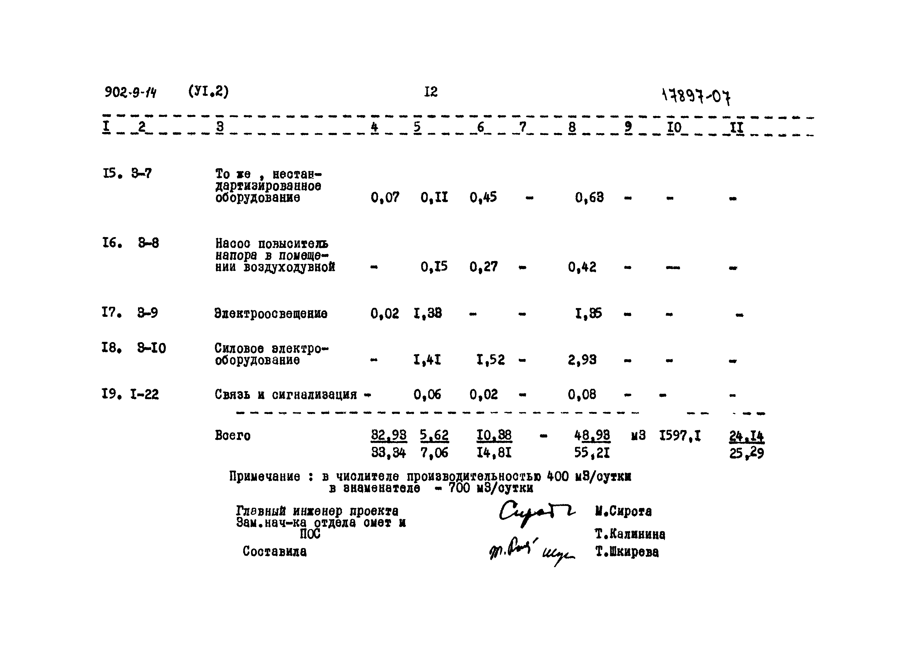 Типовой проект 902-9-14