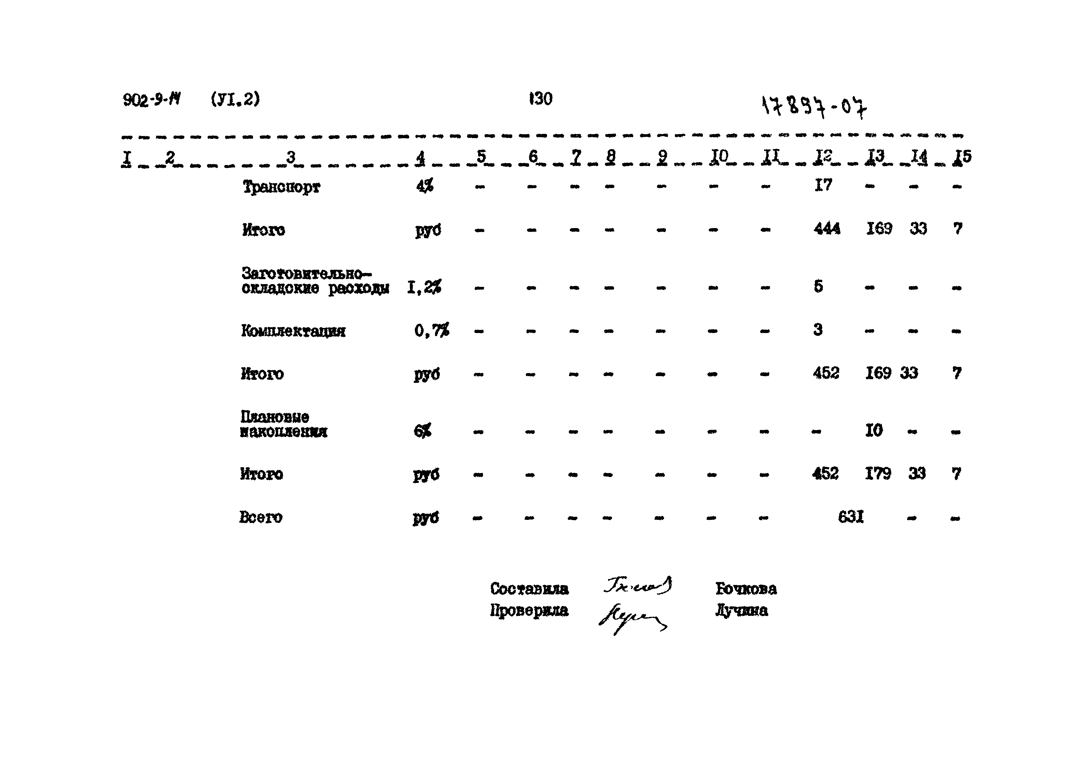 Типовой проект 902-9-14