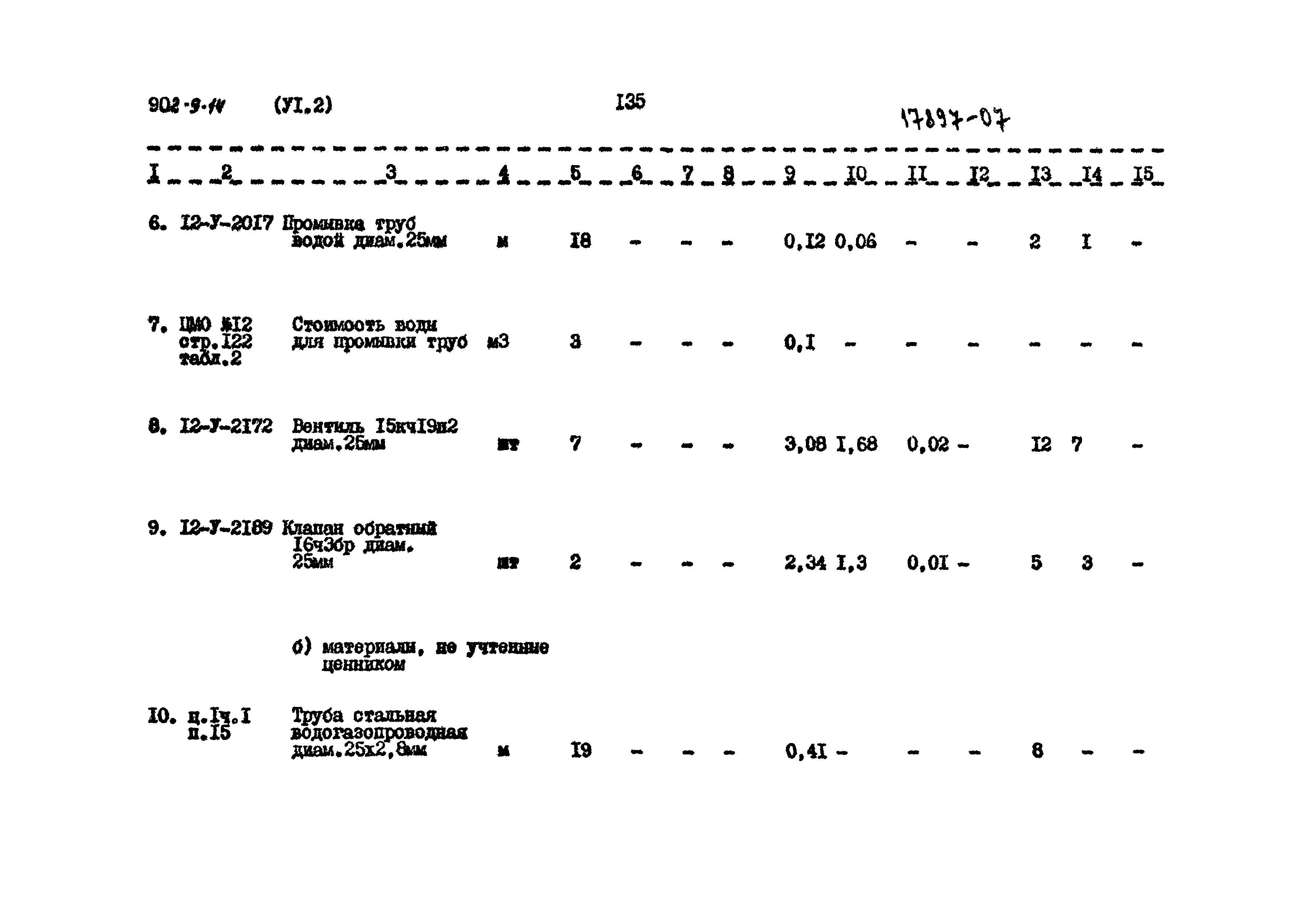 Типовой проект 902-9-14