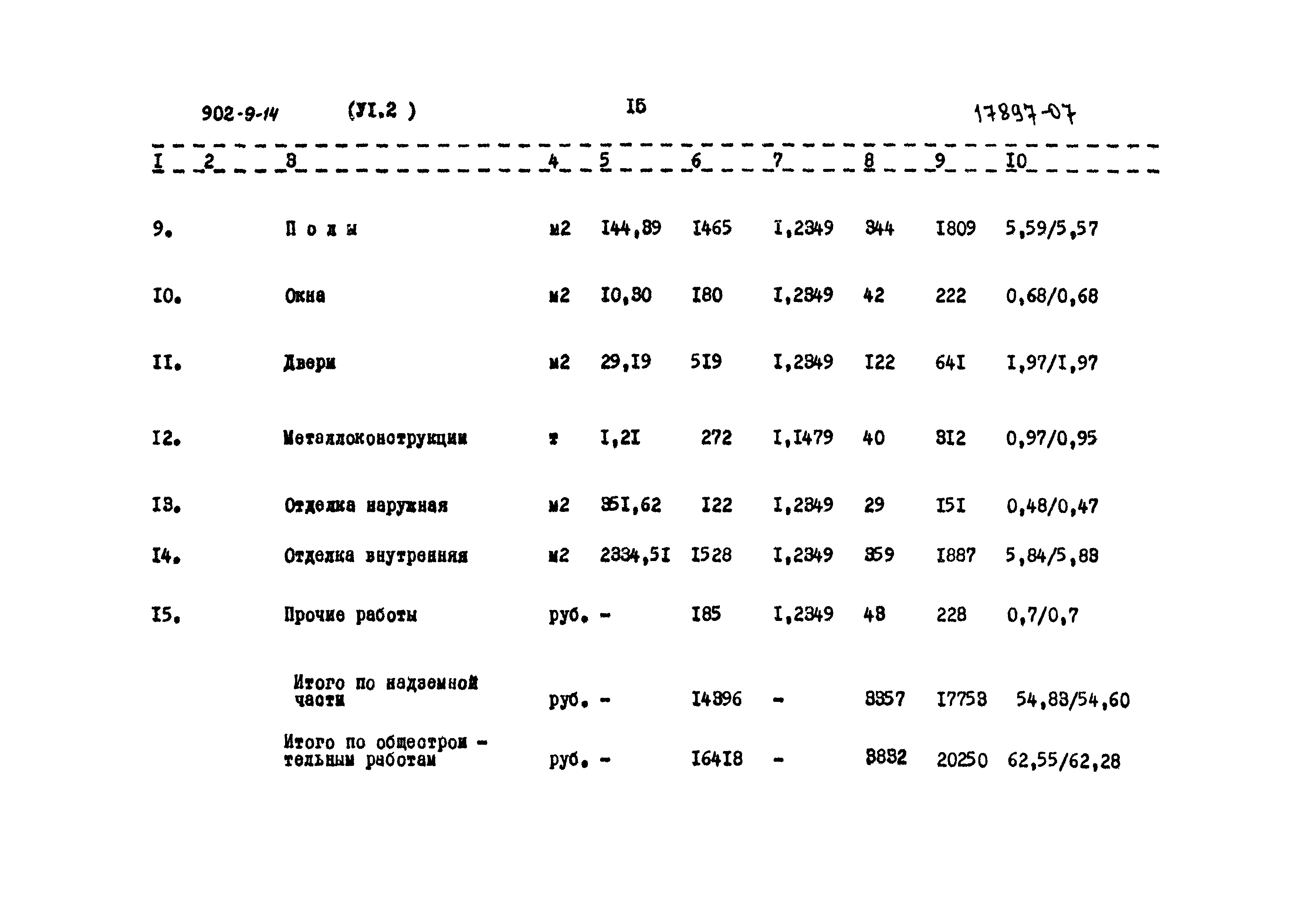 Типовой проект 902-9-14