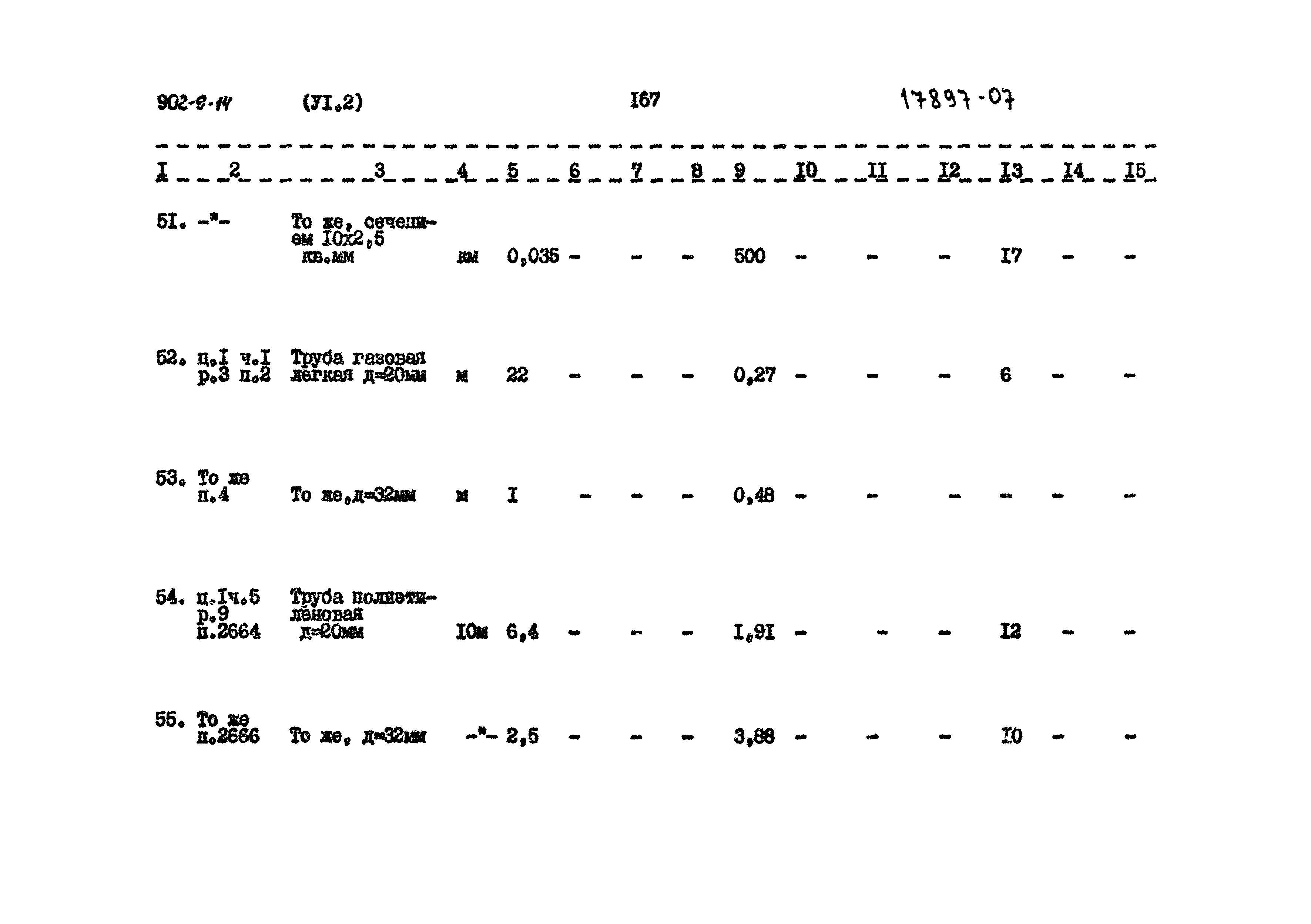 Типовой проект 902-9-14
