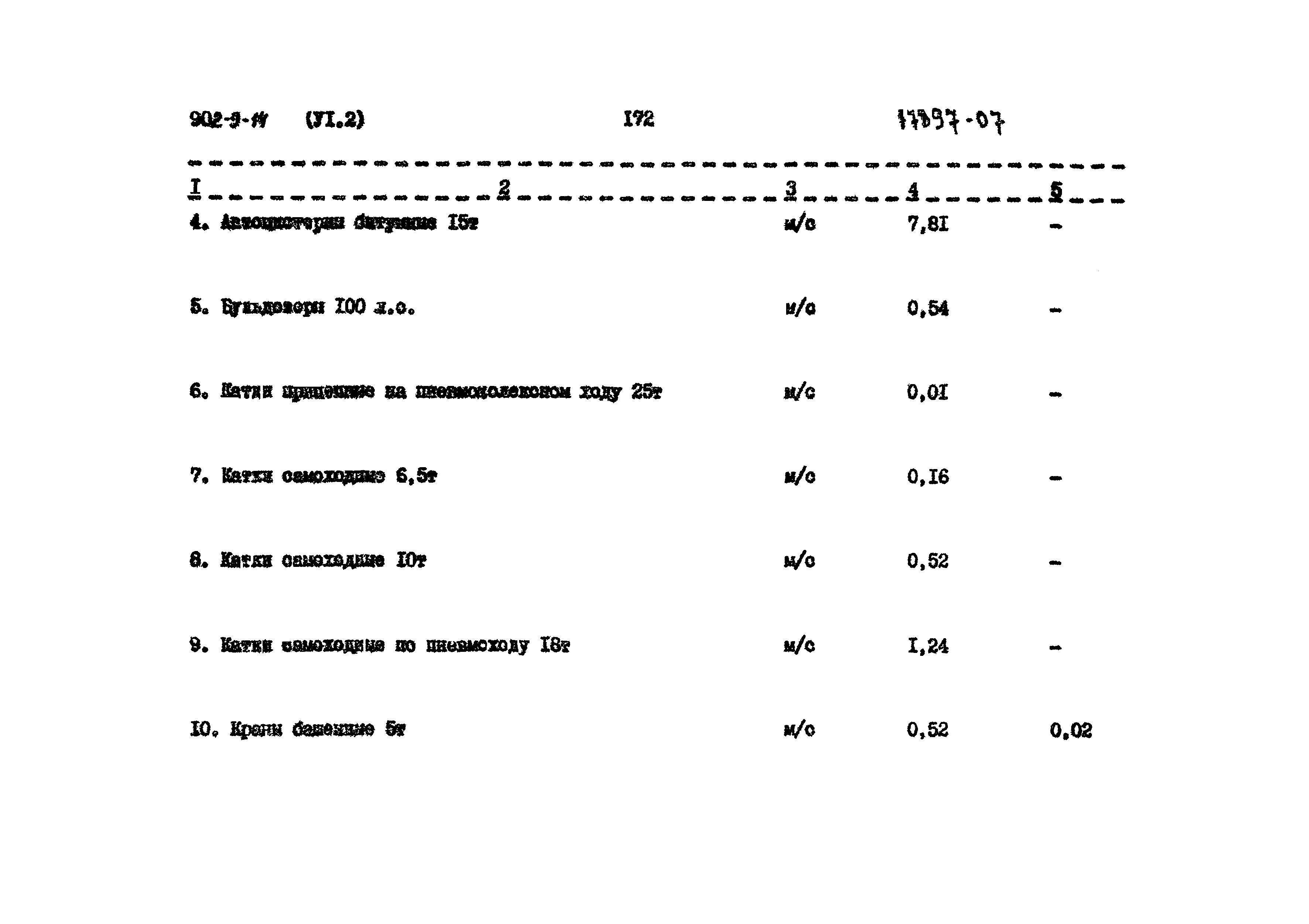 Типовой проект 902-9-14