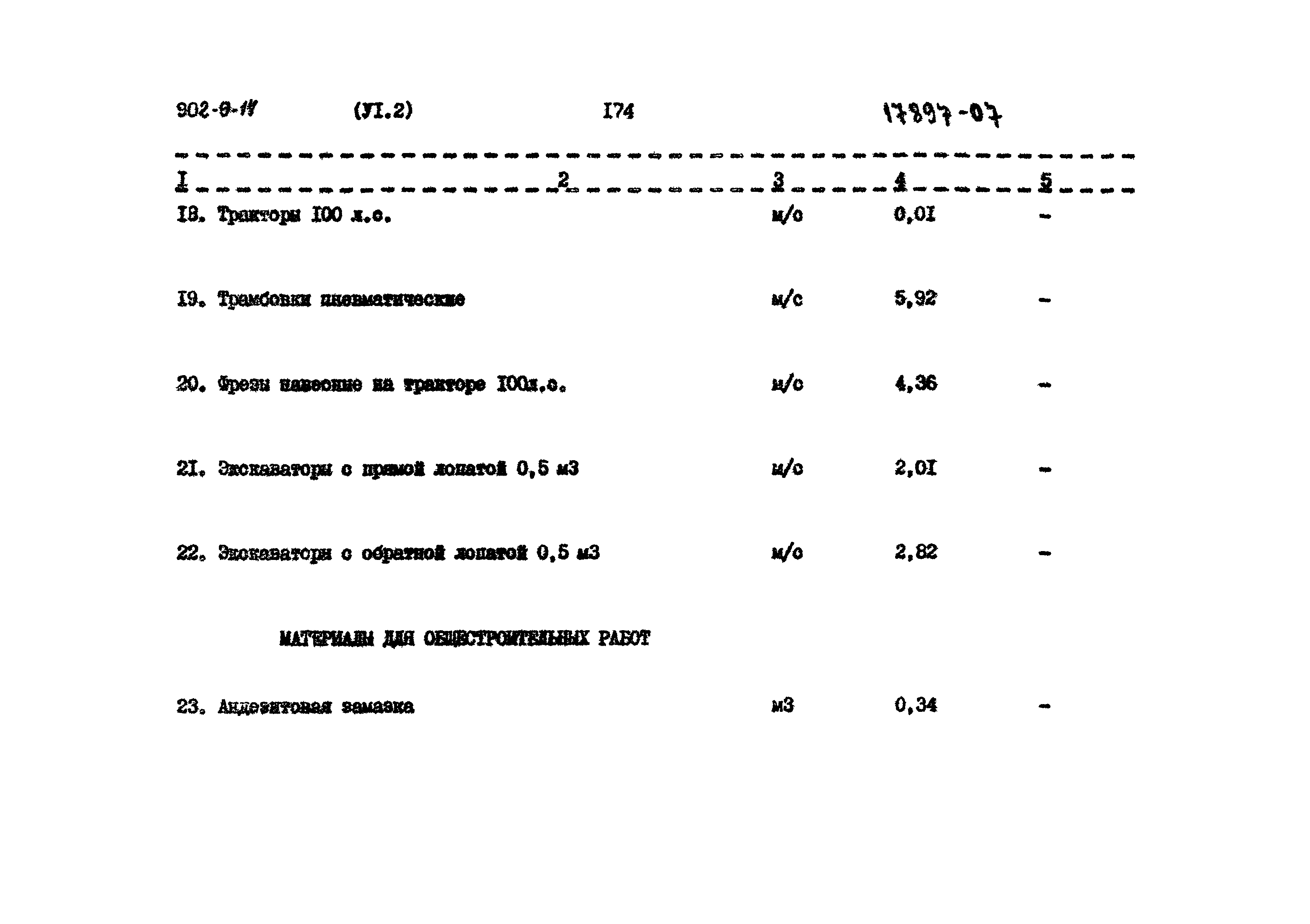 Типовой проект 902-9-14